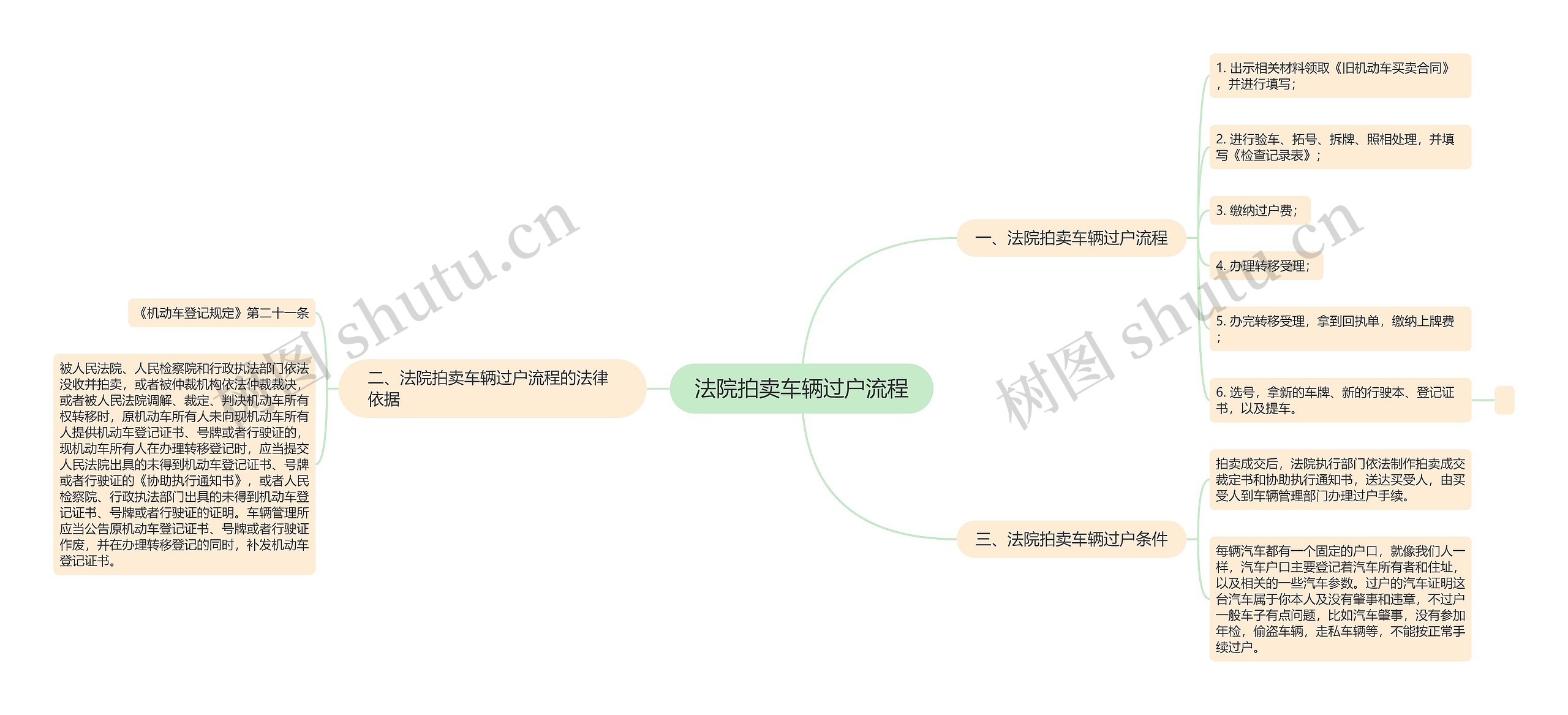 法院拍卖车辆过户流程