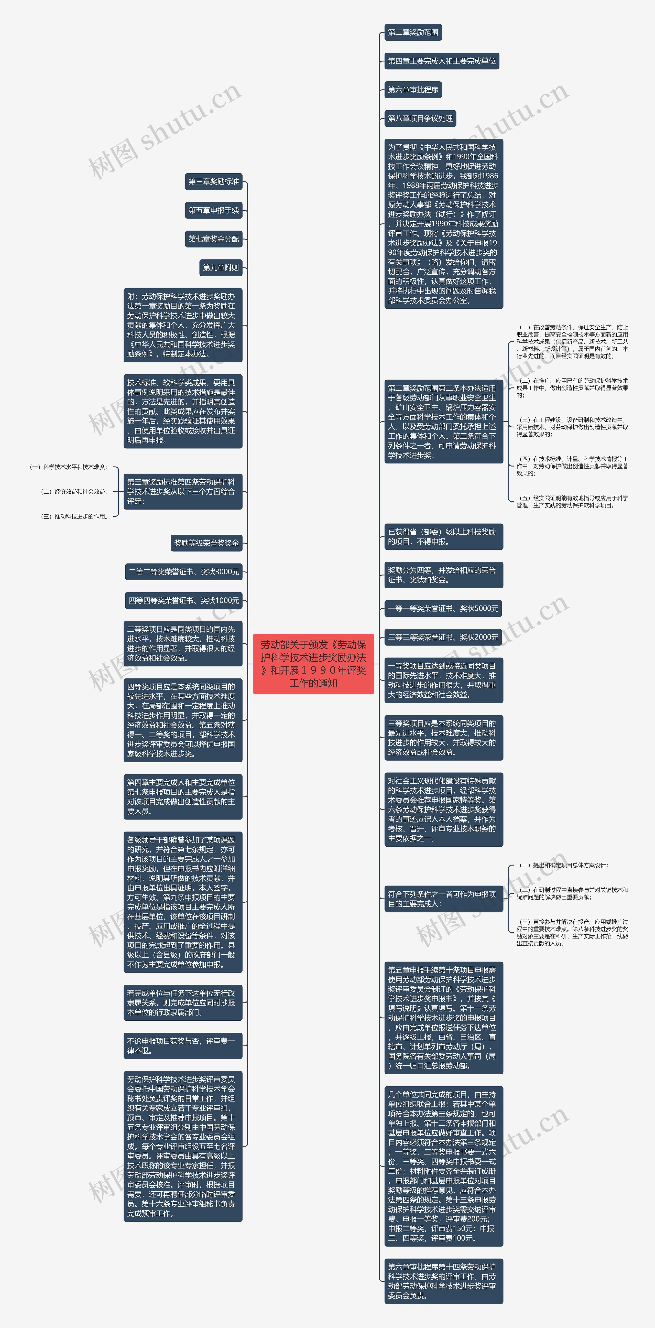 劳动部关于颁发《劳动保护科学技术进步奖励办法》和开展１９９０年评奖工作的通知思维导图