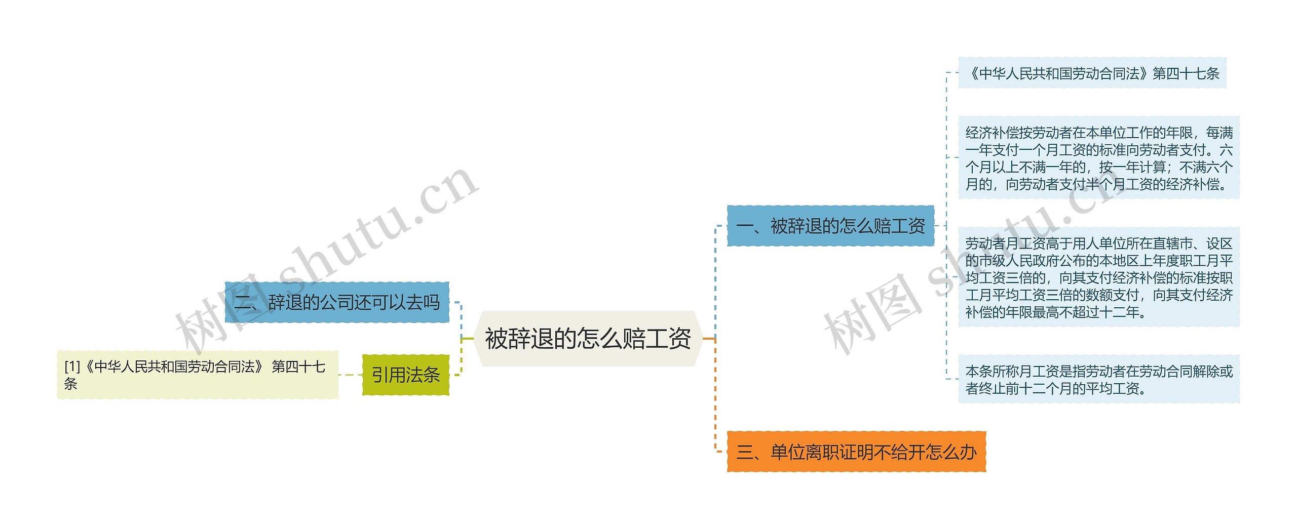 被辞退的怎么赔工资