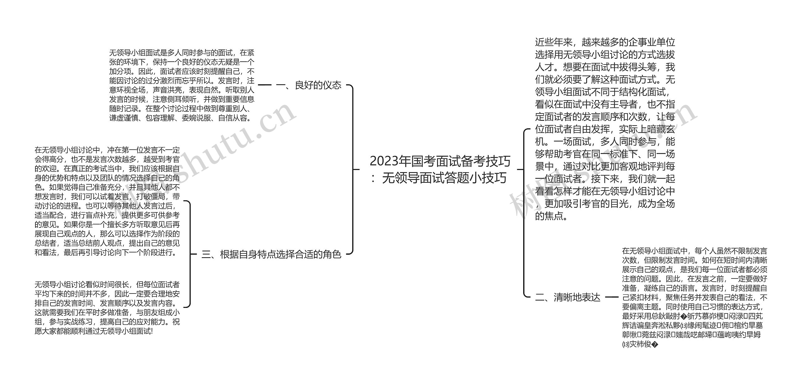  2023年国考面试备考技巧：无领导面试答题小技巧