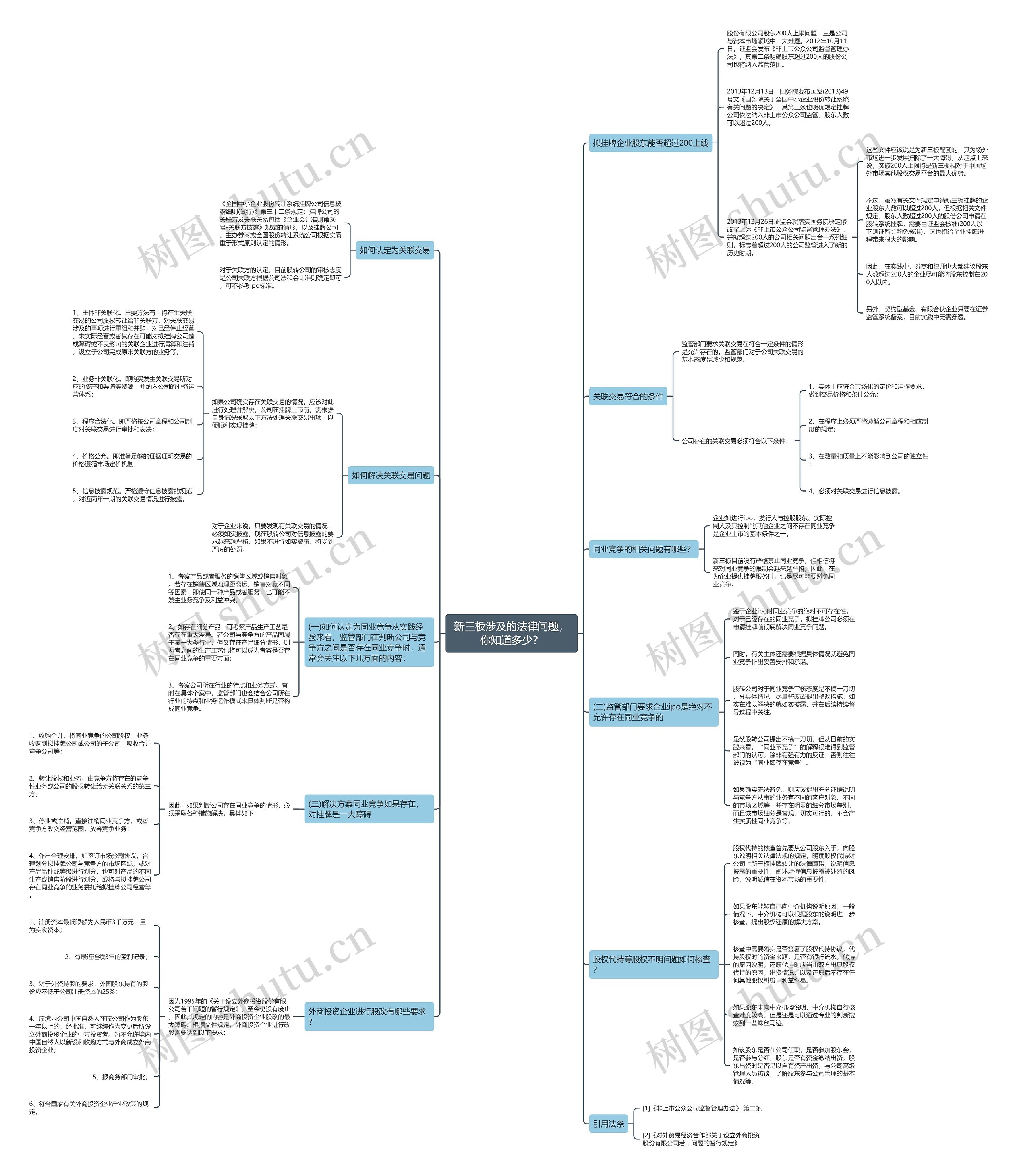 新三板涉及的法律问题，你知道多少？思维导图