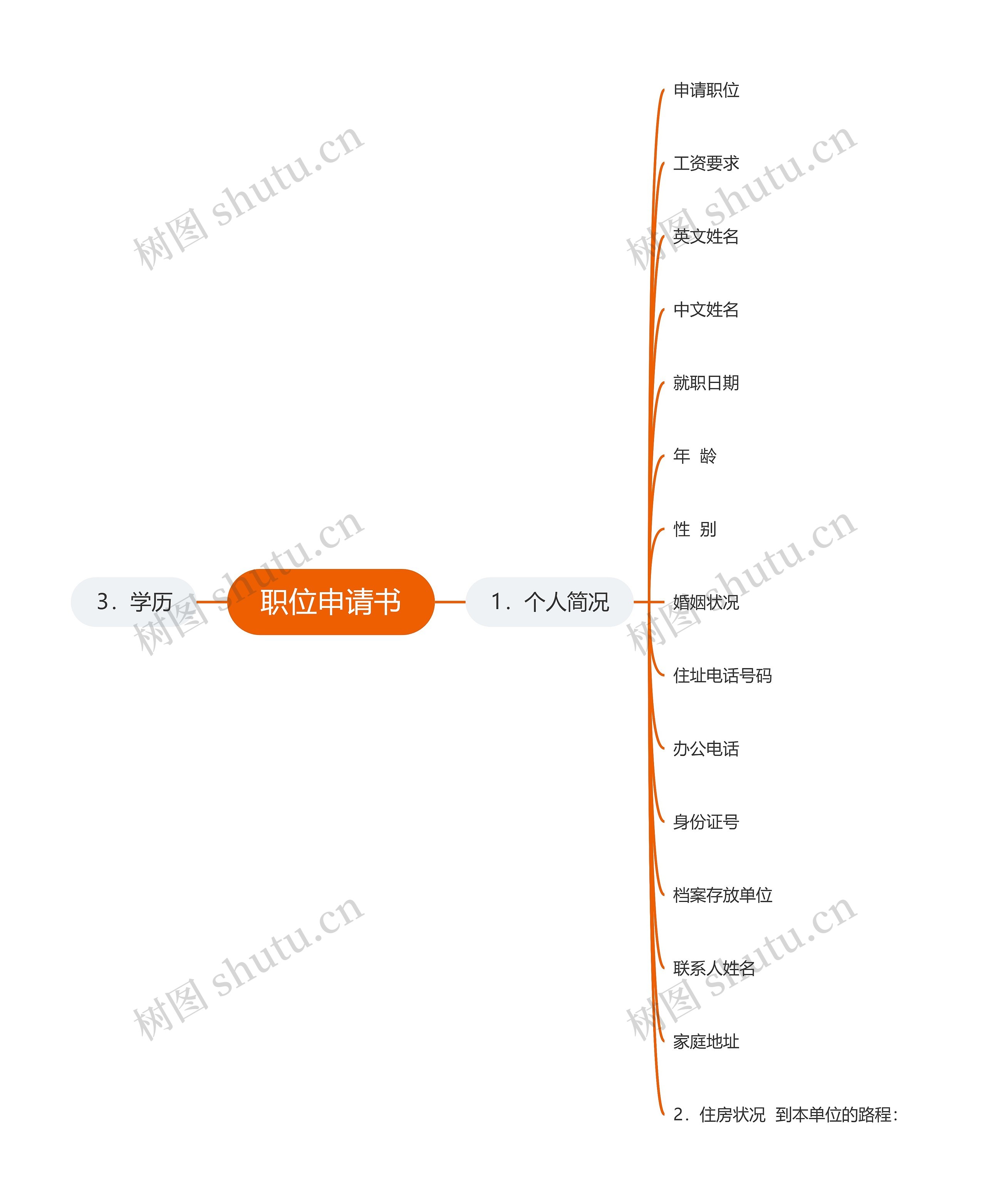 职位申请书