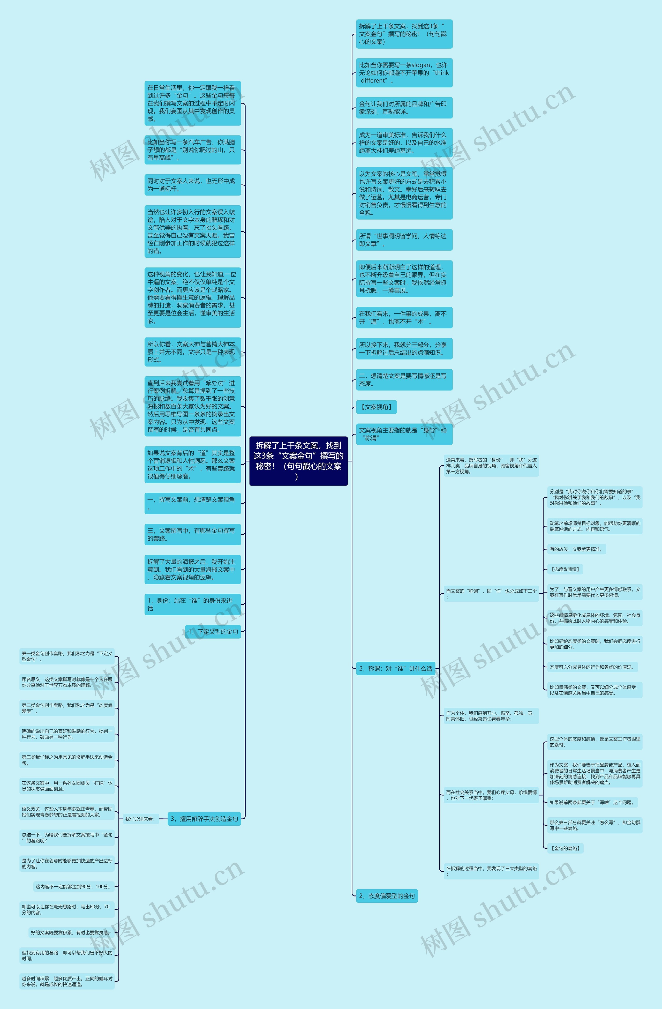 拆解了上千条文案，找到这3条“文案金句”撰写的秘密！（句句戳心的文案）思维导图