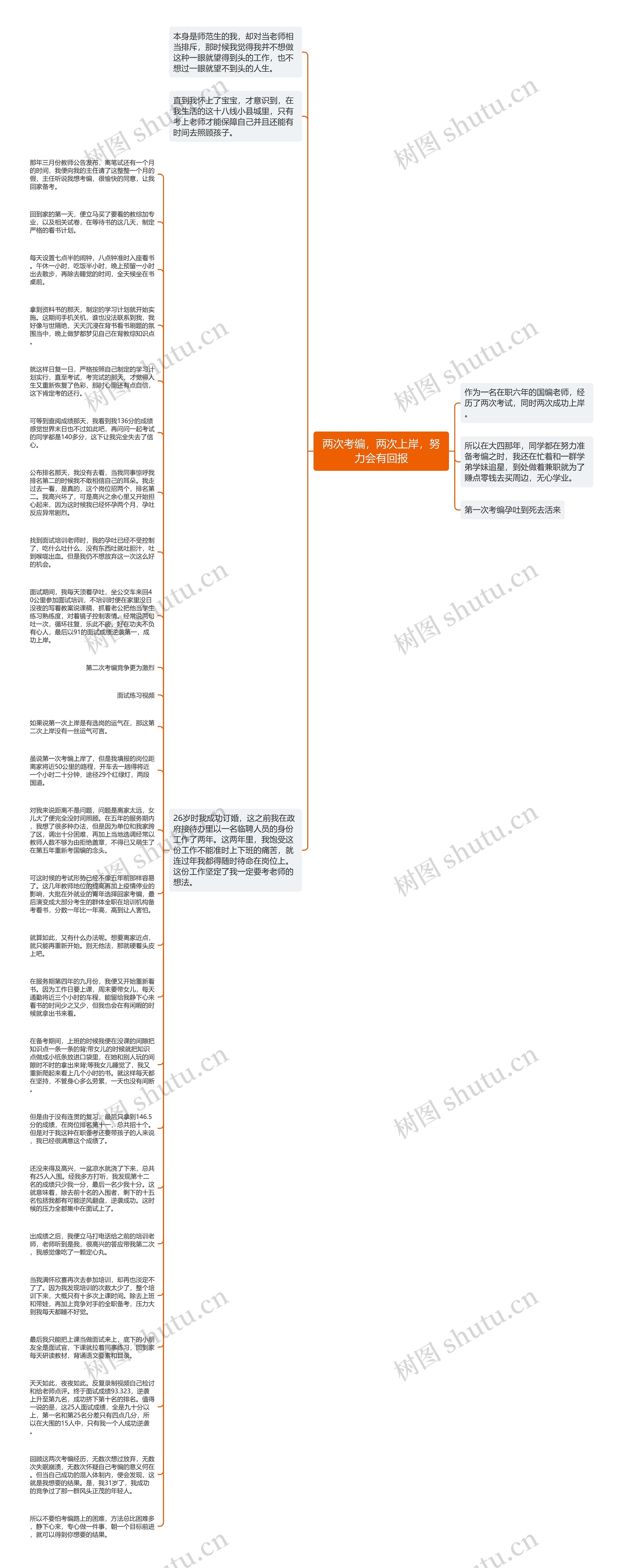 两次考编，两次上岸，努力会有回报