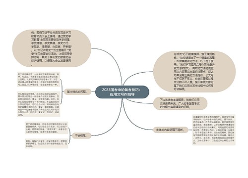 2023国考申论备考技巧：应用文写作指导