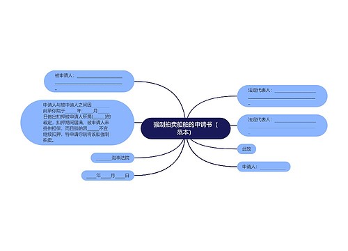 强制拍卖船舶的申请书（范本）