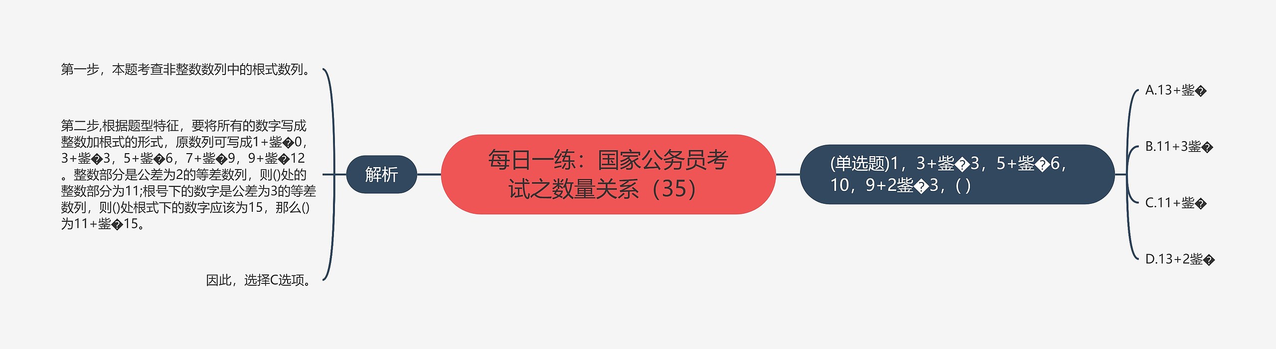每日一练：国家公务员考试之数量关系（35）