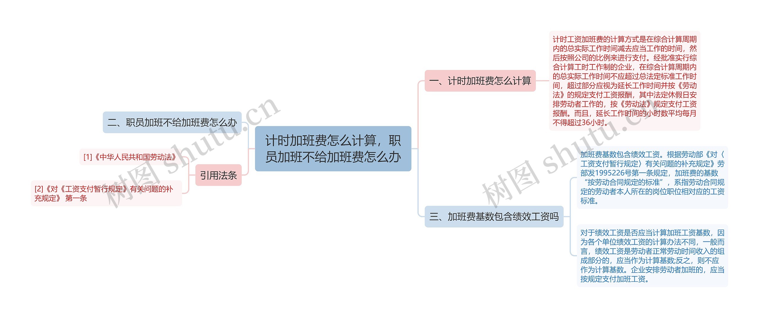 计时加班费怎么计算，职员加班不给加班费怎么办思维导图