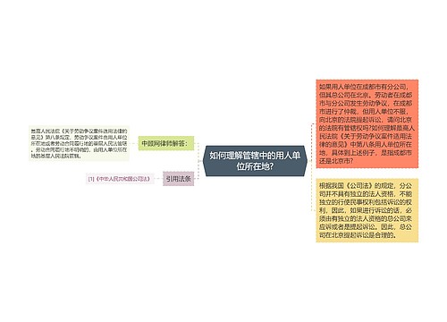 如何理解管辖中的用人单位所在地?