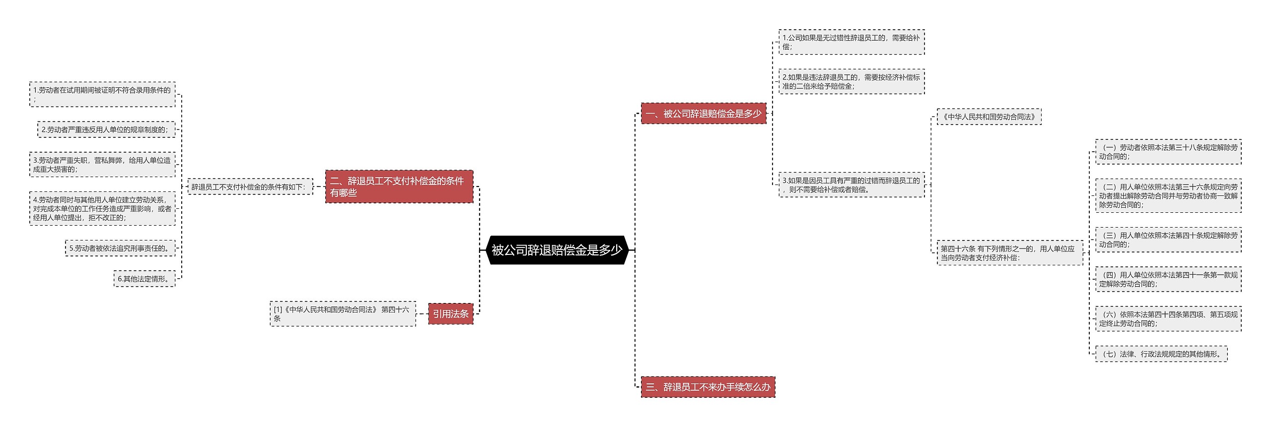 被公司辞退赔偿金是多少
