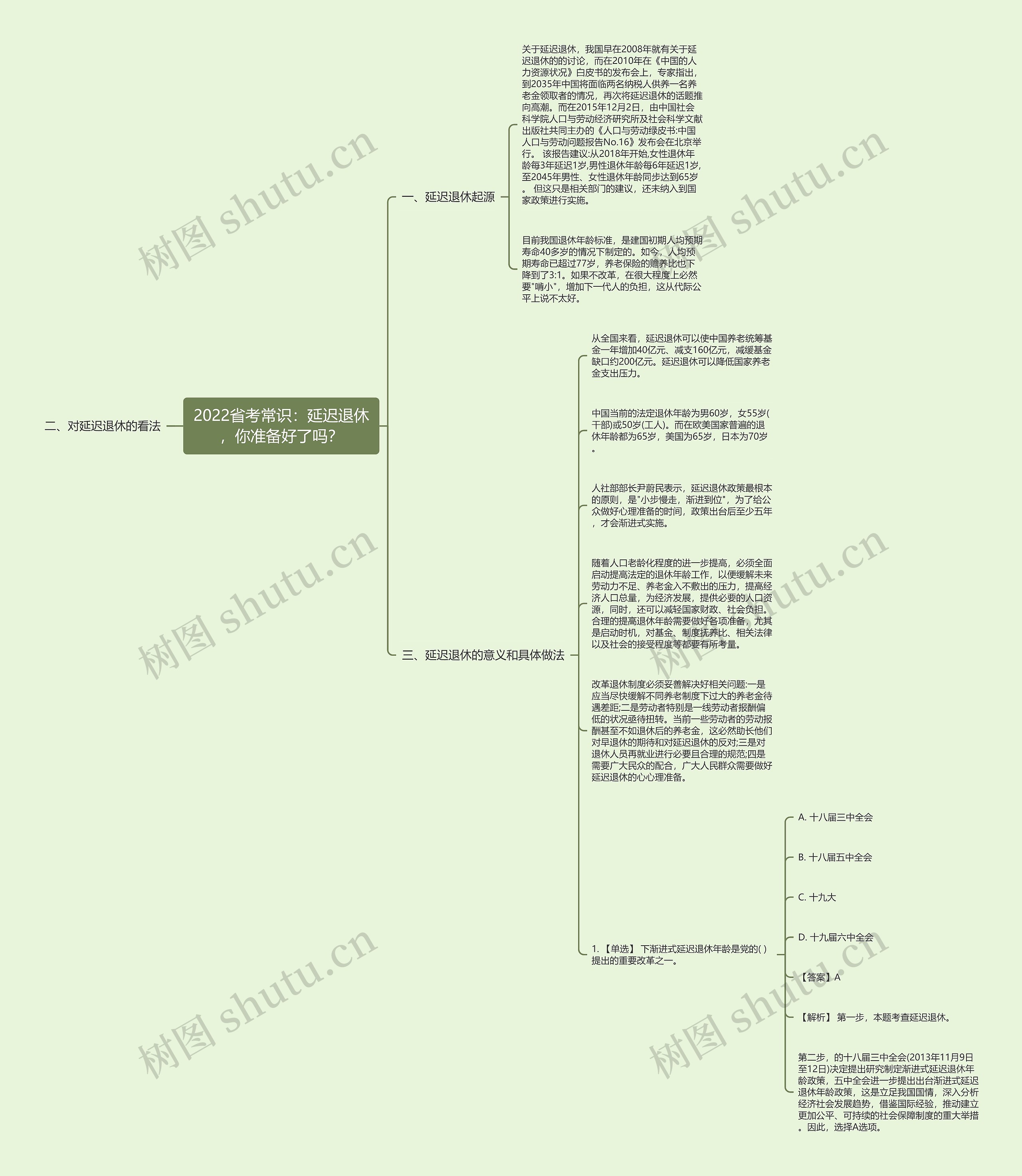 2022省考常识：延迟退休，你准备好了吗？思维导图