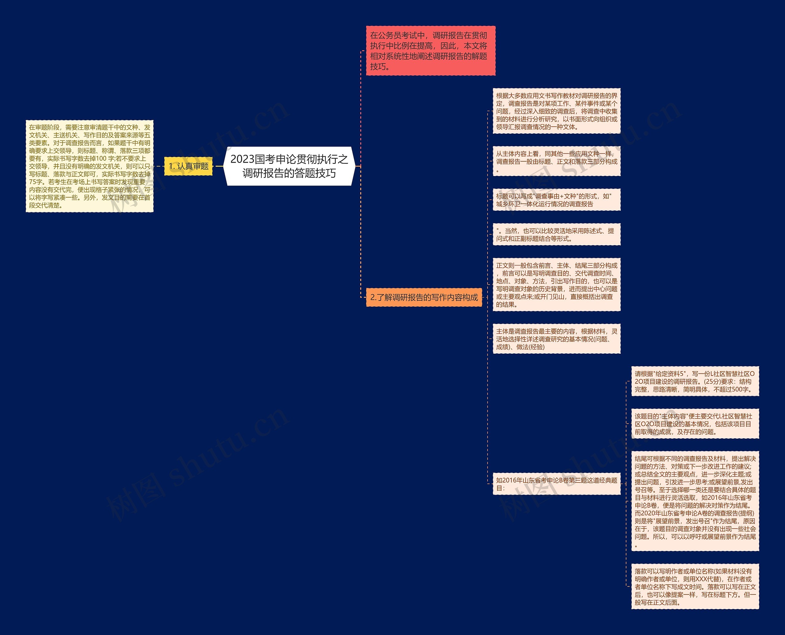 2023国考申论贯彻执行之调研报告的答题技巧思维导图