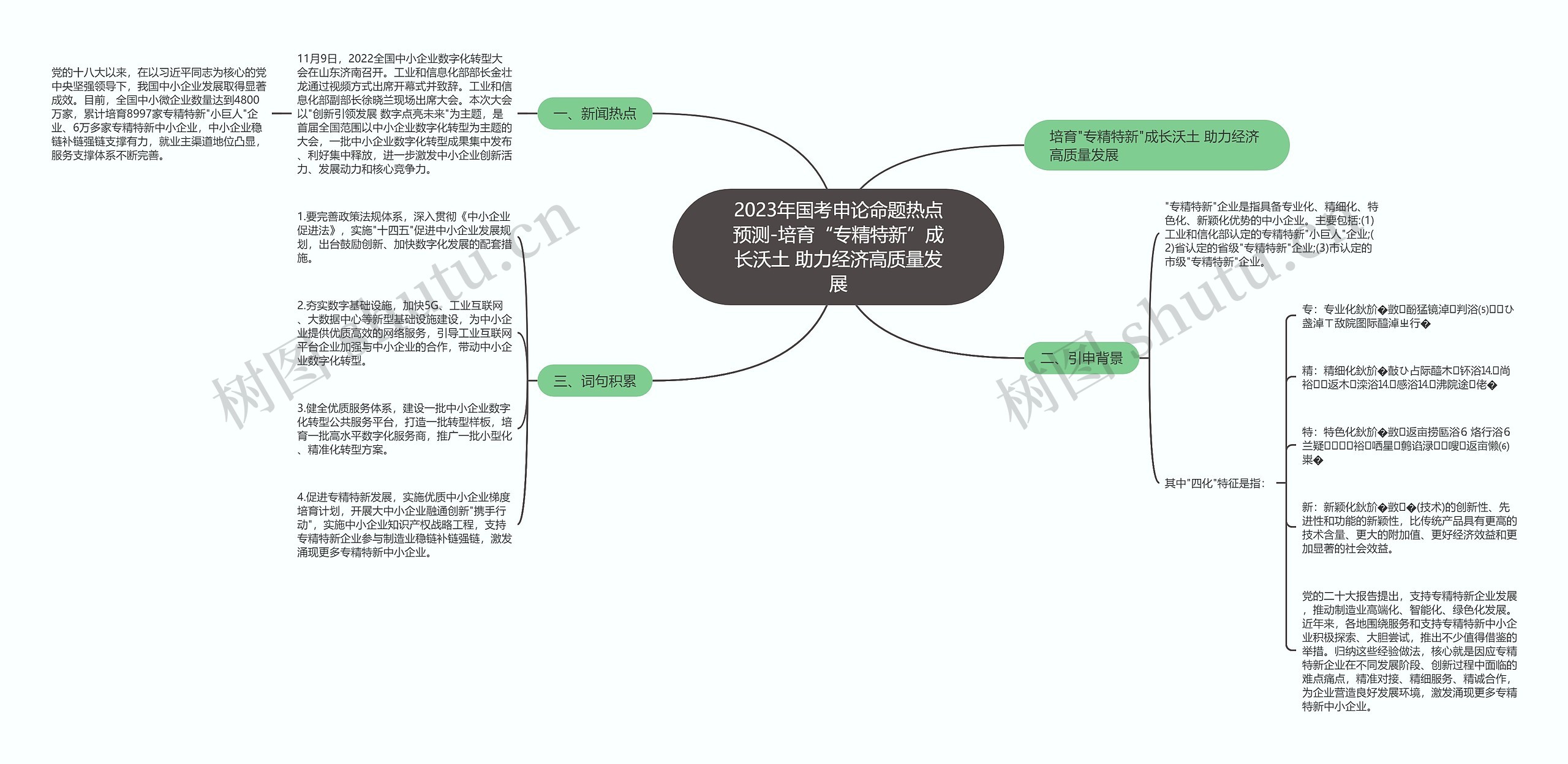 2023年国考申论命题热点预测-培育“专精特新”成长沃土 助力经济高质量发展
