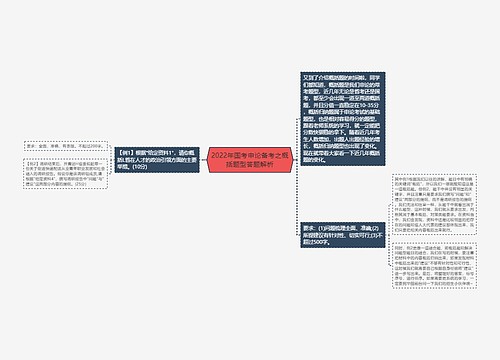 2022年国考申论备考之概括题型答题解析