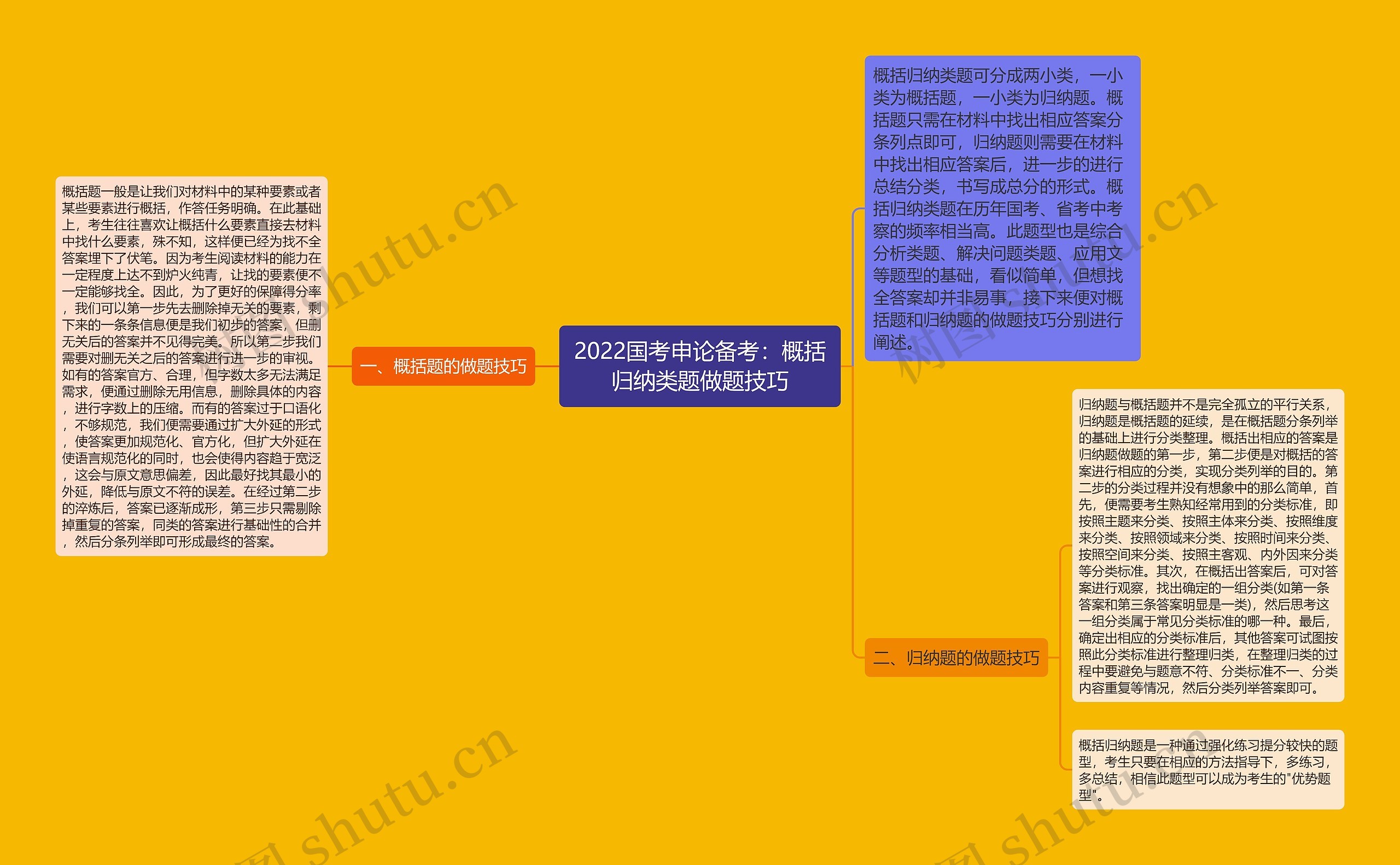 2022国考申论备考：概括归纳类题做题技巧