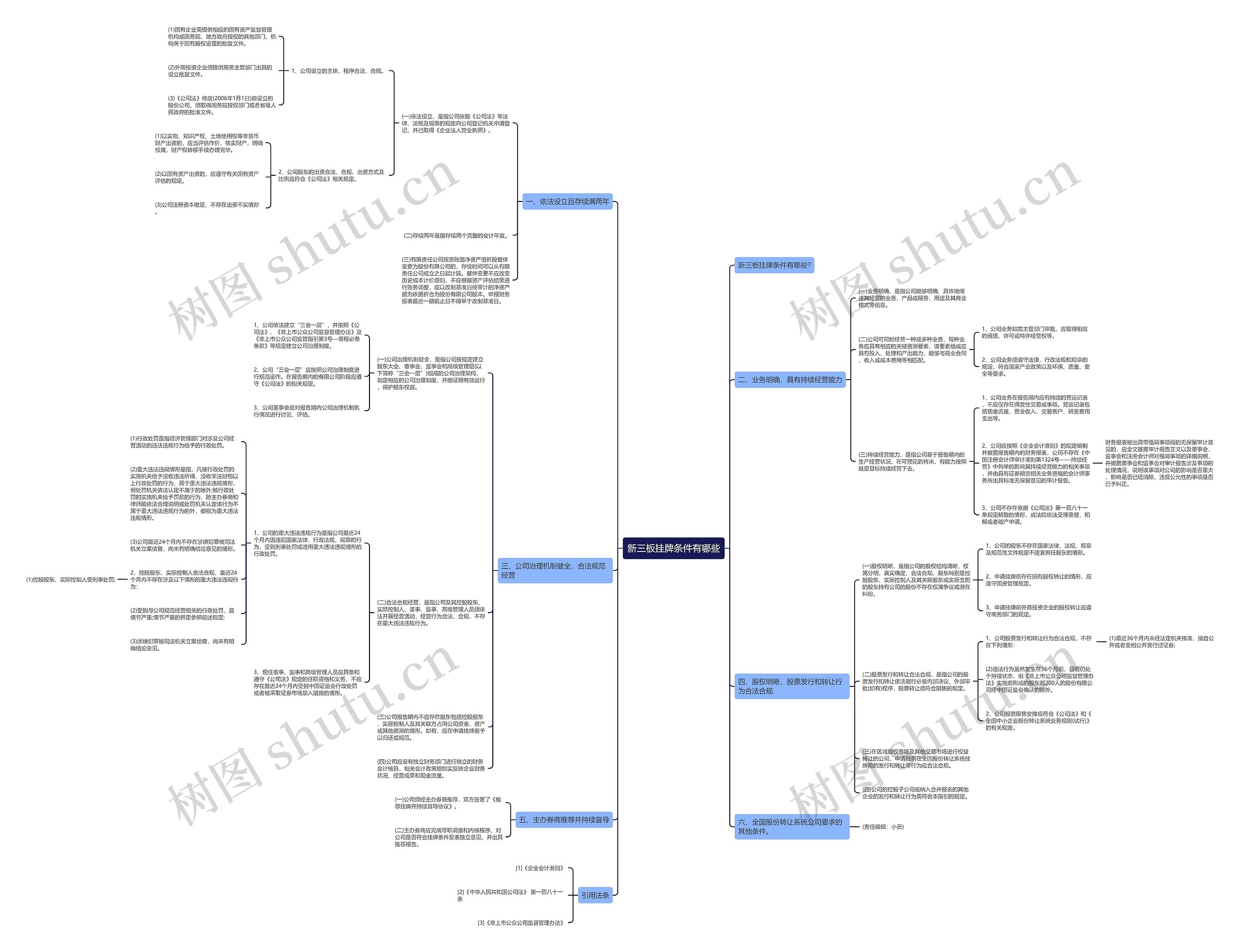 新三板挂牌条件有哪些思维导图
