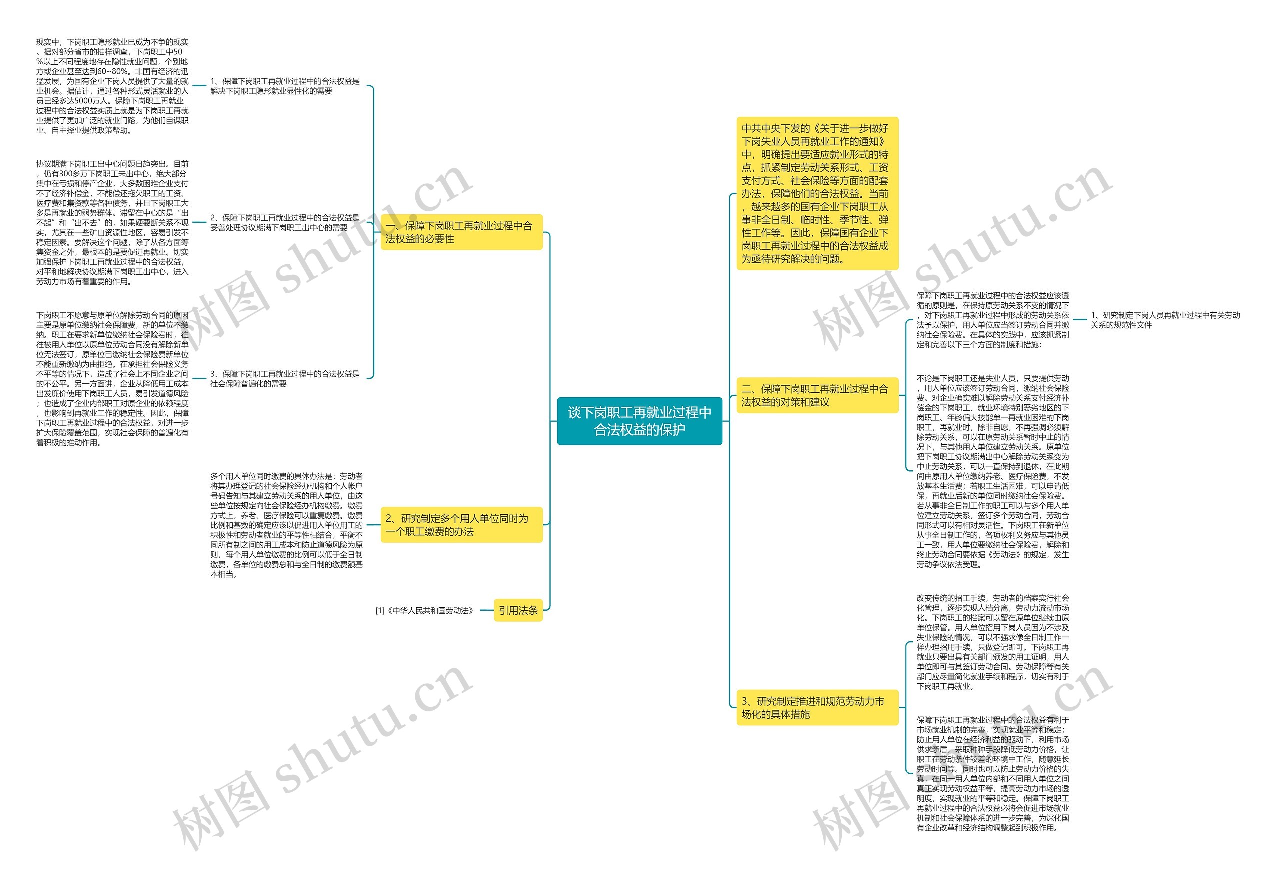 谈下岗职工再就业过程中合法权益的保护思维导图
