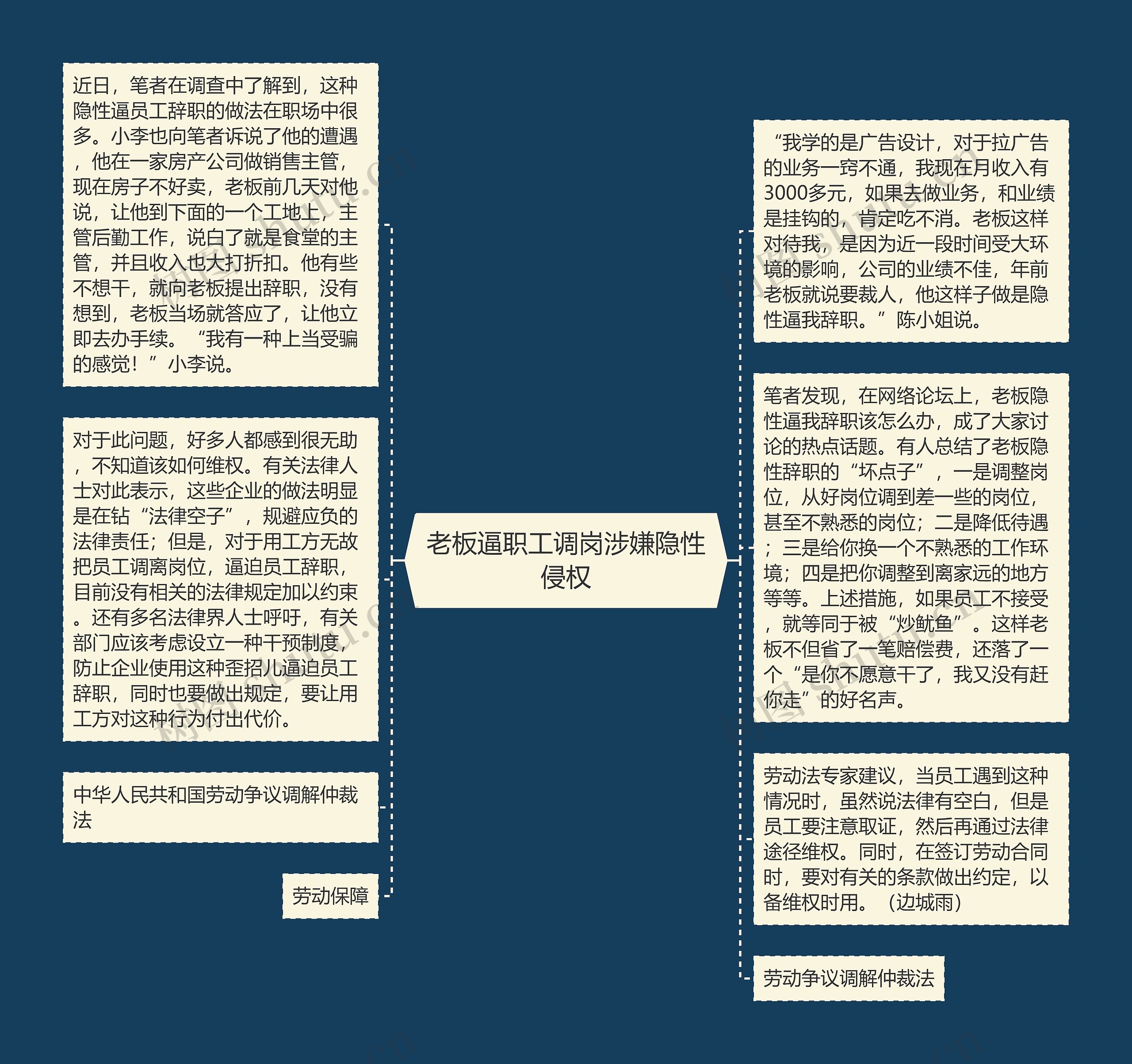 老板逼职工调岗涉嫌隐性侵权思维导图