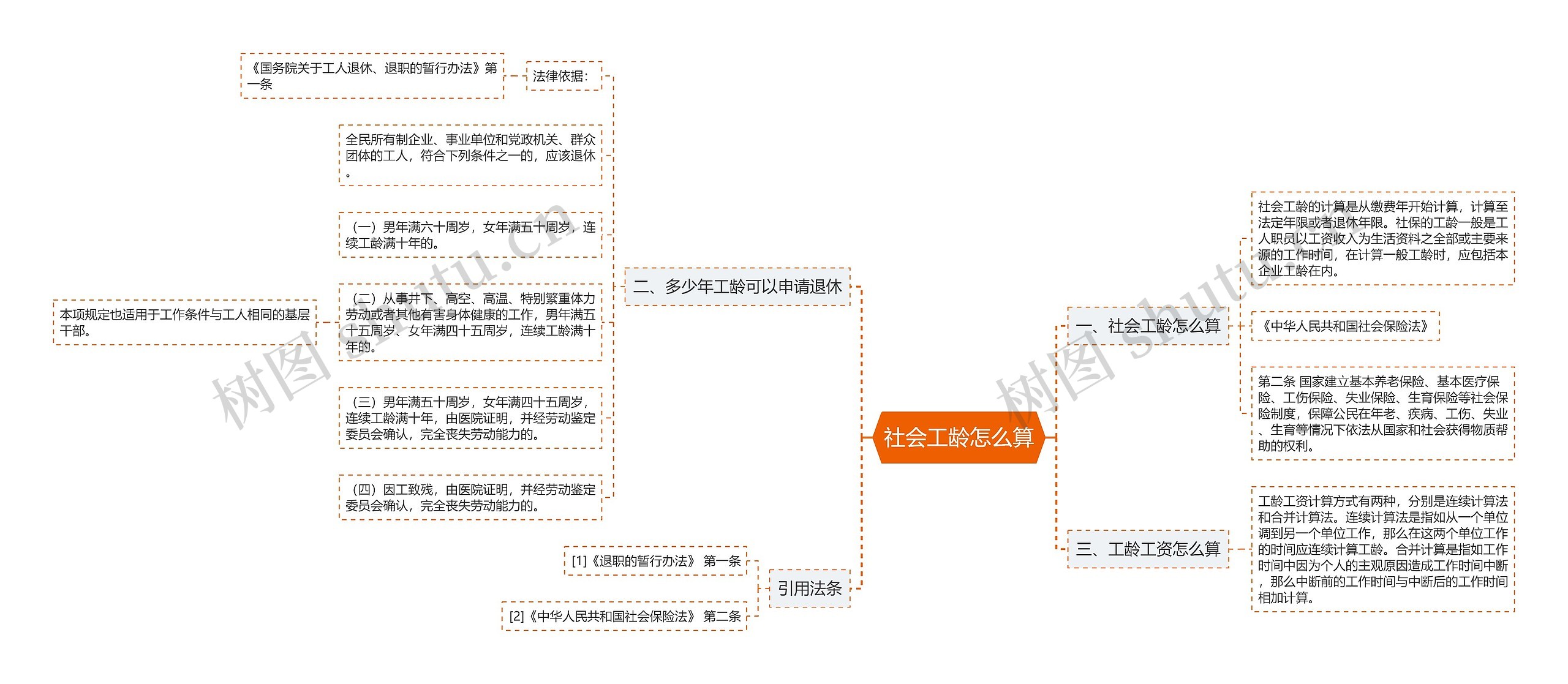 社会工龄怎么算