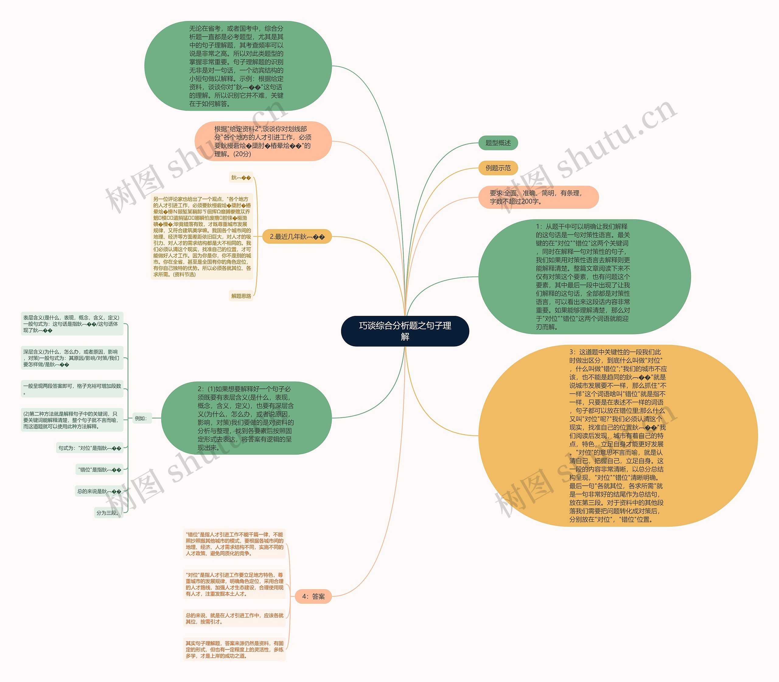 巧谈综合分析题之句子理解思维导图