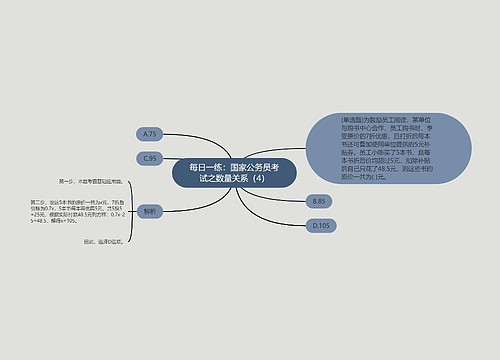 每日一练：国家公务员考试之数量关系（4）