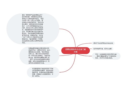 招聘会现场中小企业门庭冷落