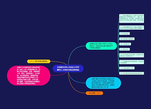 全国股份转让系统公司对哪些人采取自律监管措施