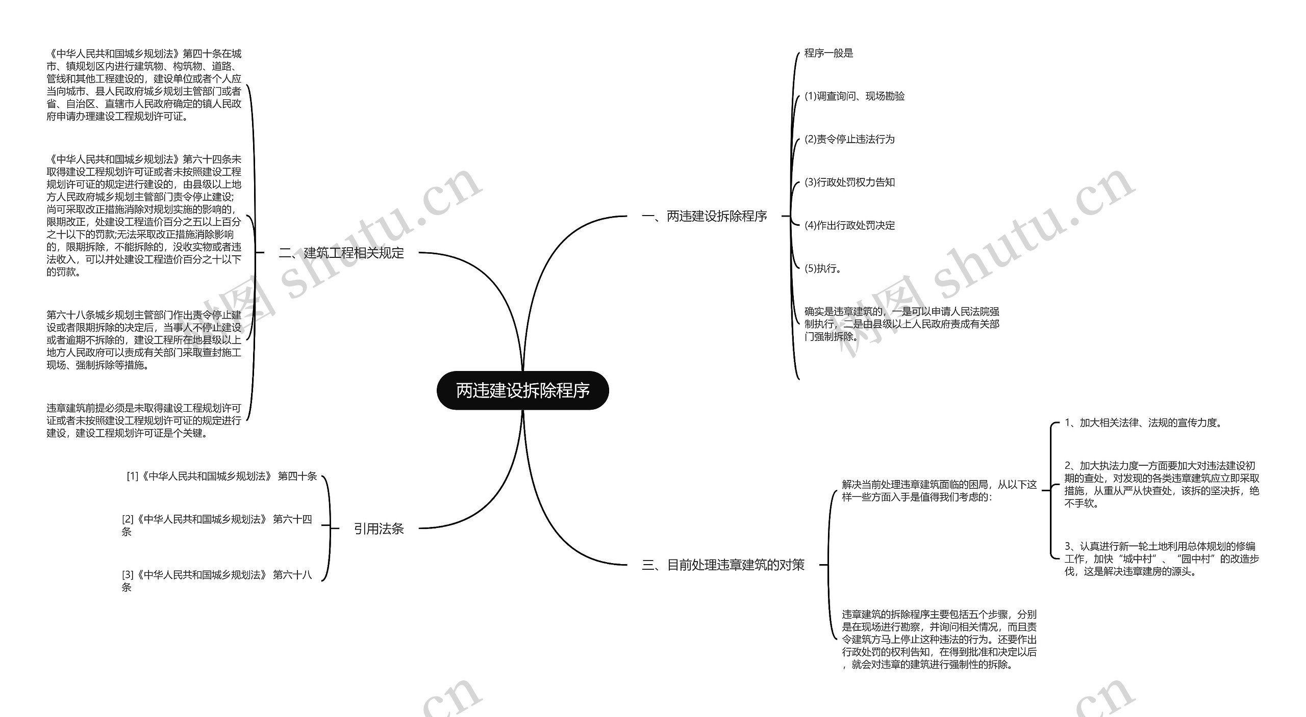 两违建设拆除程序思维导图