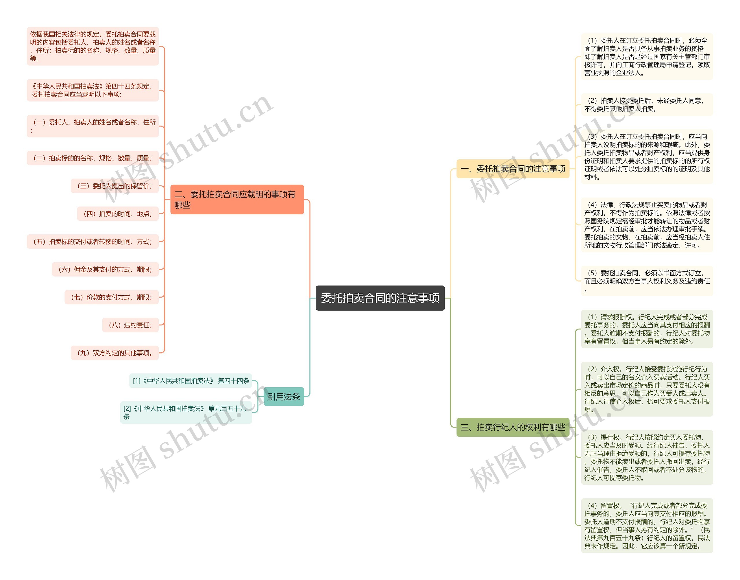 委托拍卖合同的注意事项 委托拍卖合同的注意事项