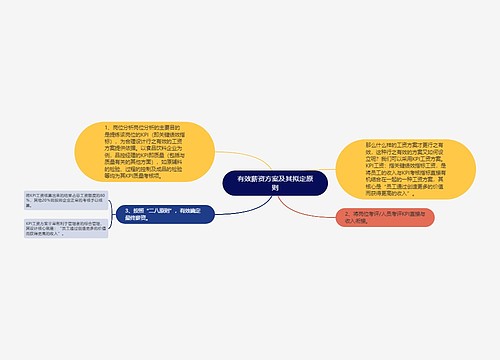 有效薪资方案及其拟定原则