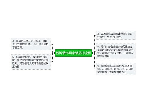 新沂装饰网家装招标流程