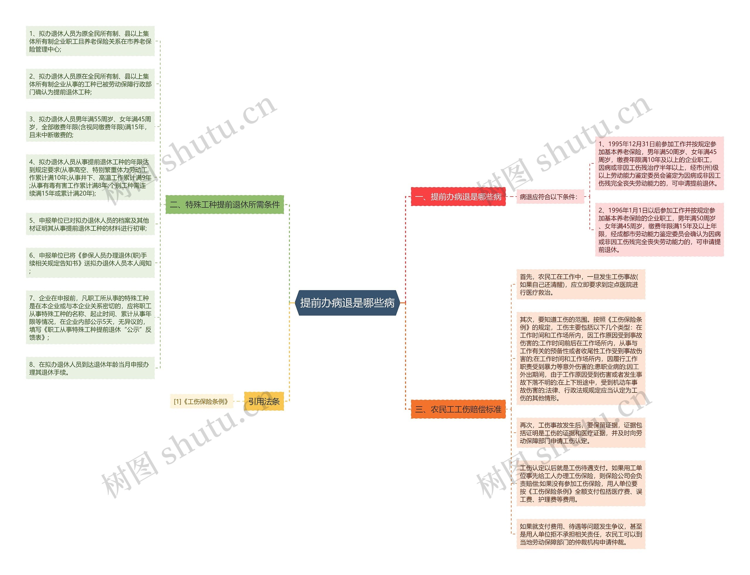 提前办病退是哪些病 提前办病退是哪些病