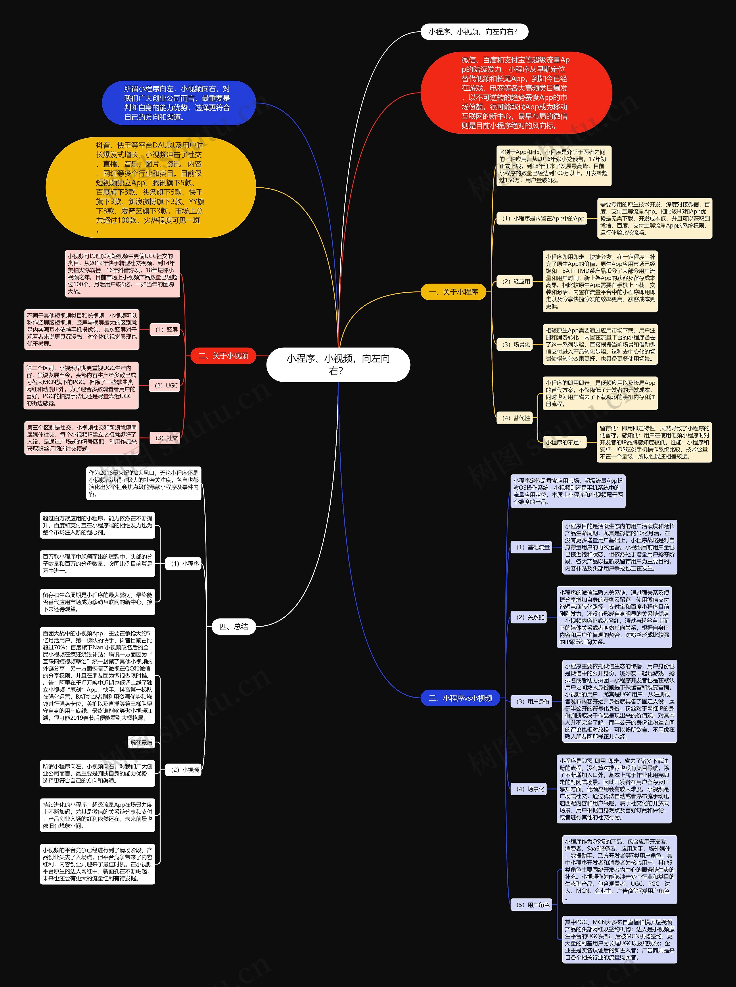小程序、小视频，向左向右？思维导图