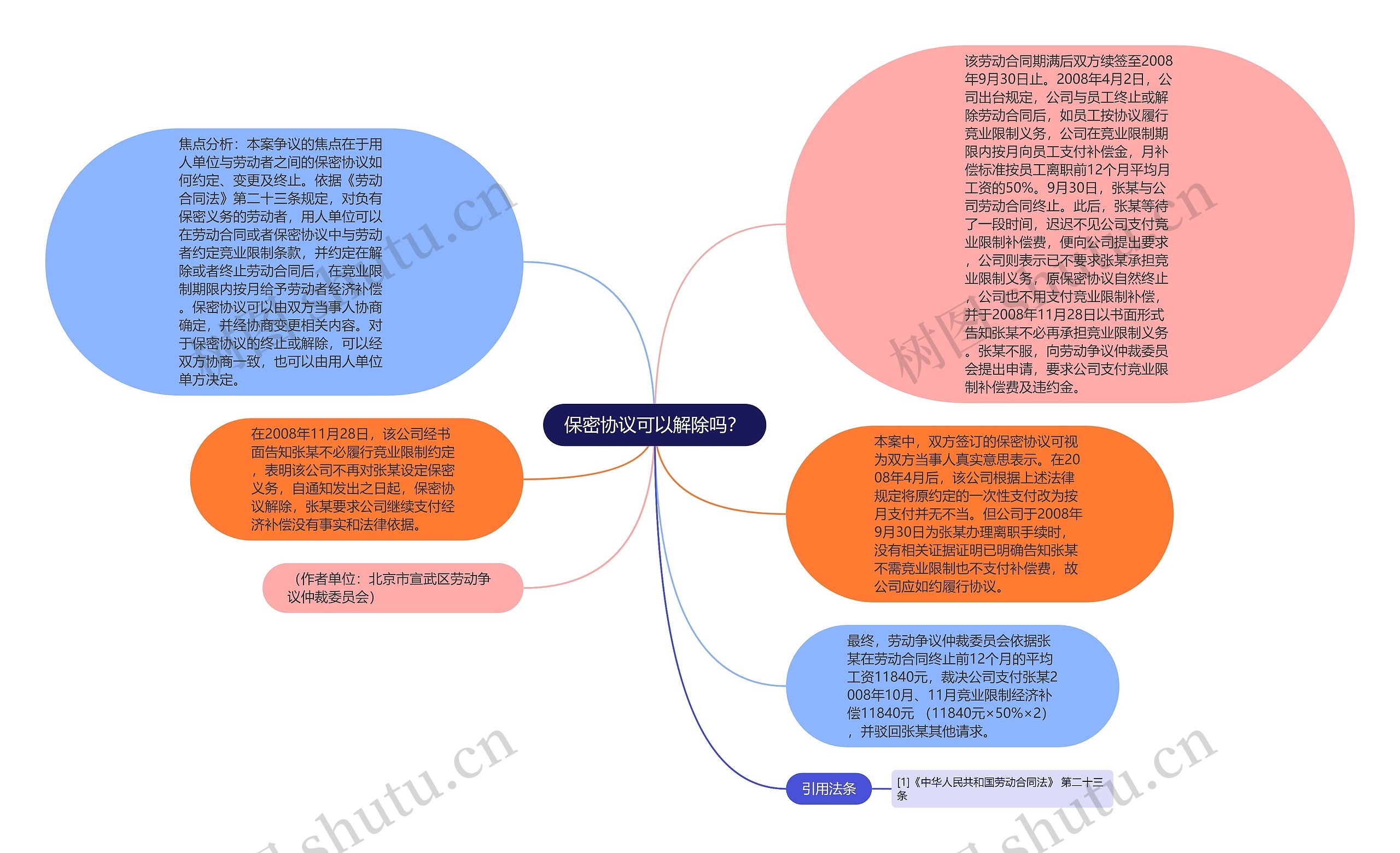 保密协议可以解除吗？