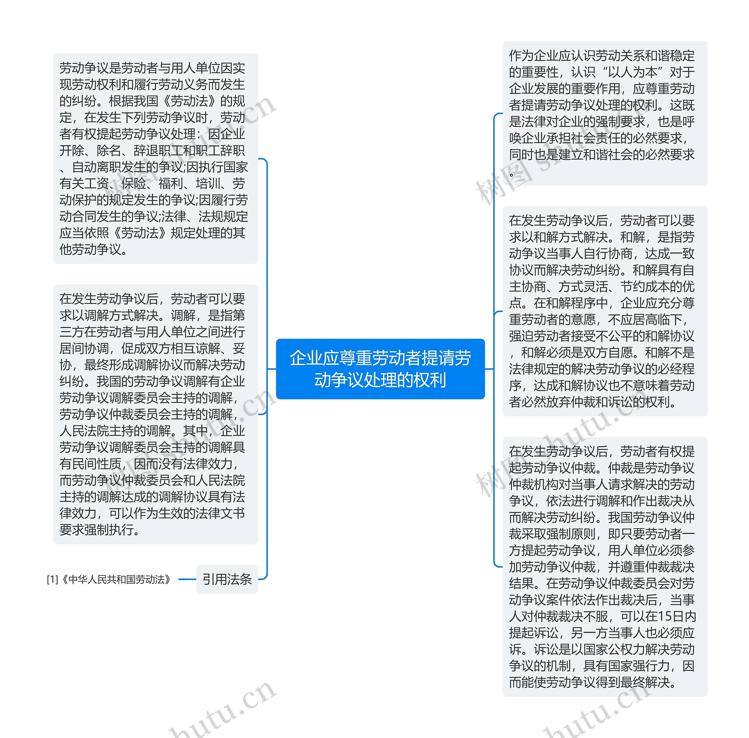 企业应尊重劳动者提请劳动争议处理的权利