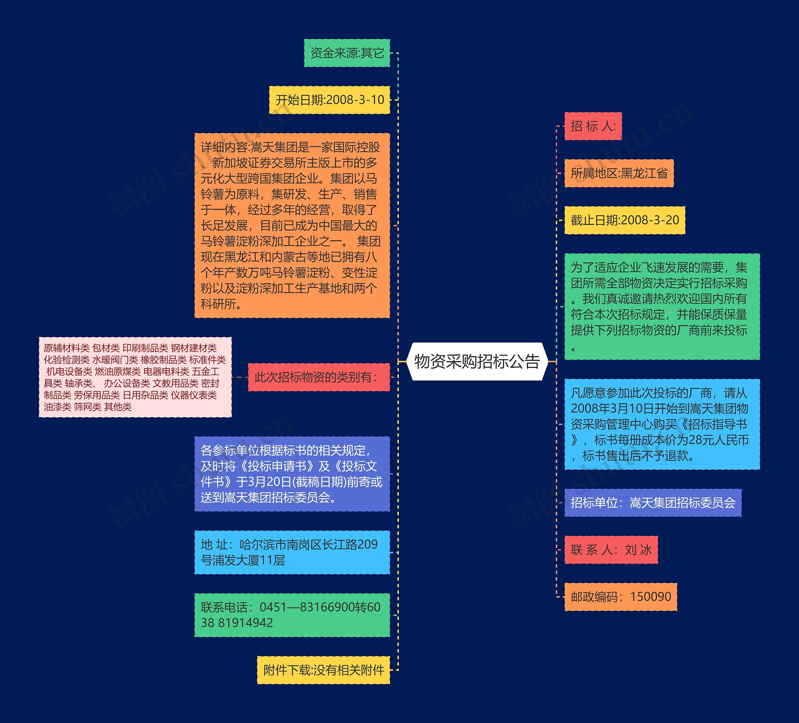 物资采购招标公告