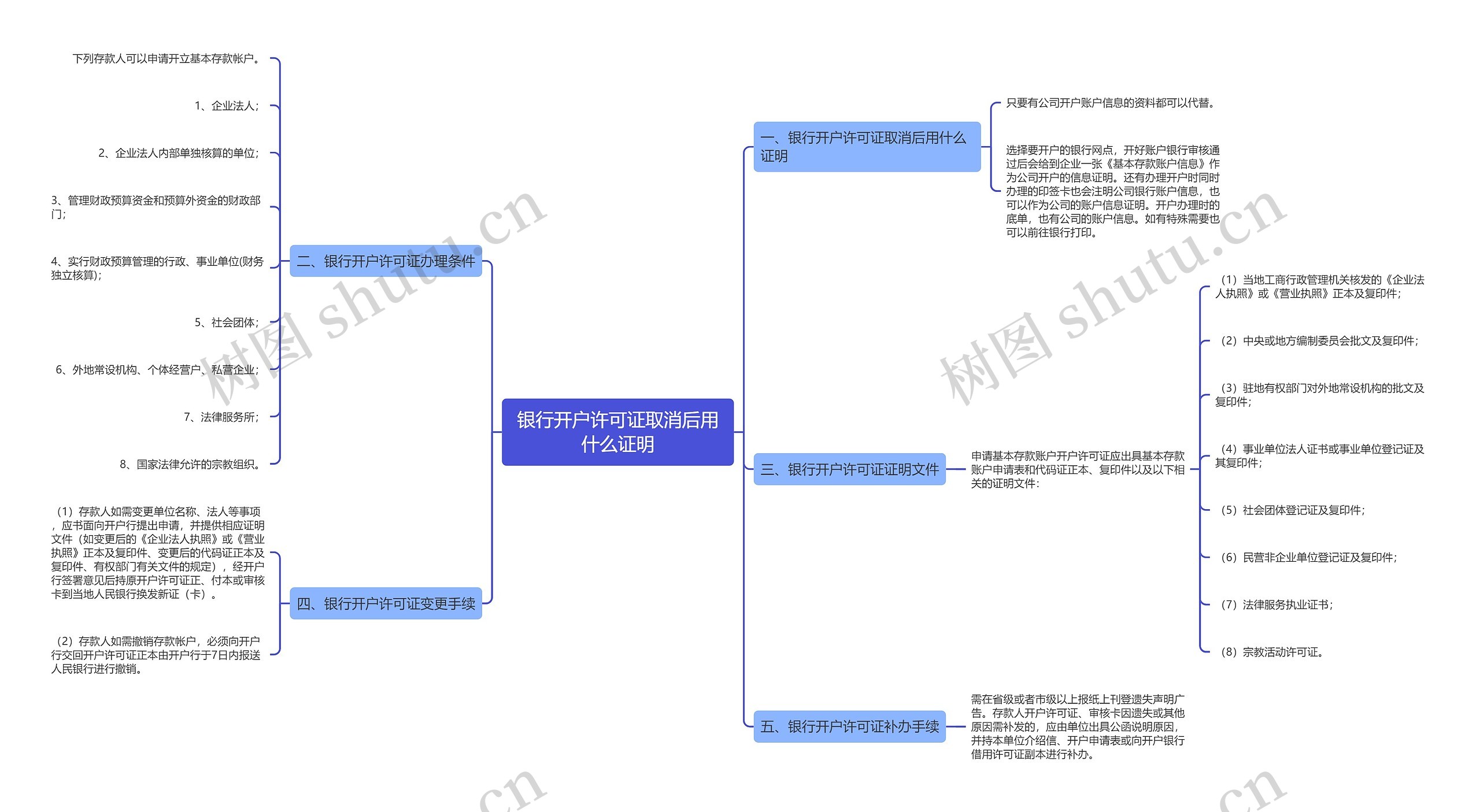 银行开户许可证取消后用什么证明