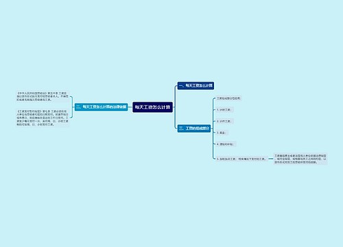 每天工资怎么计算