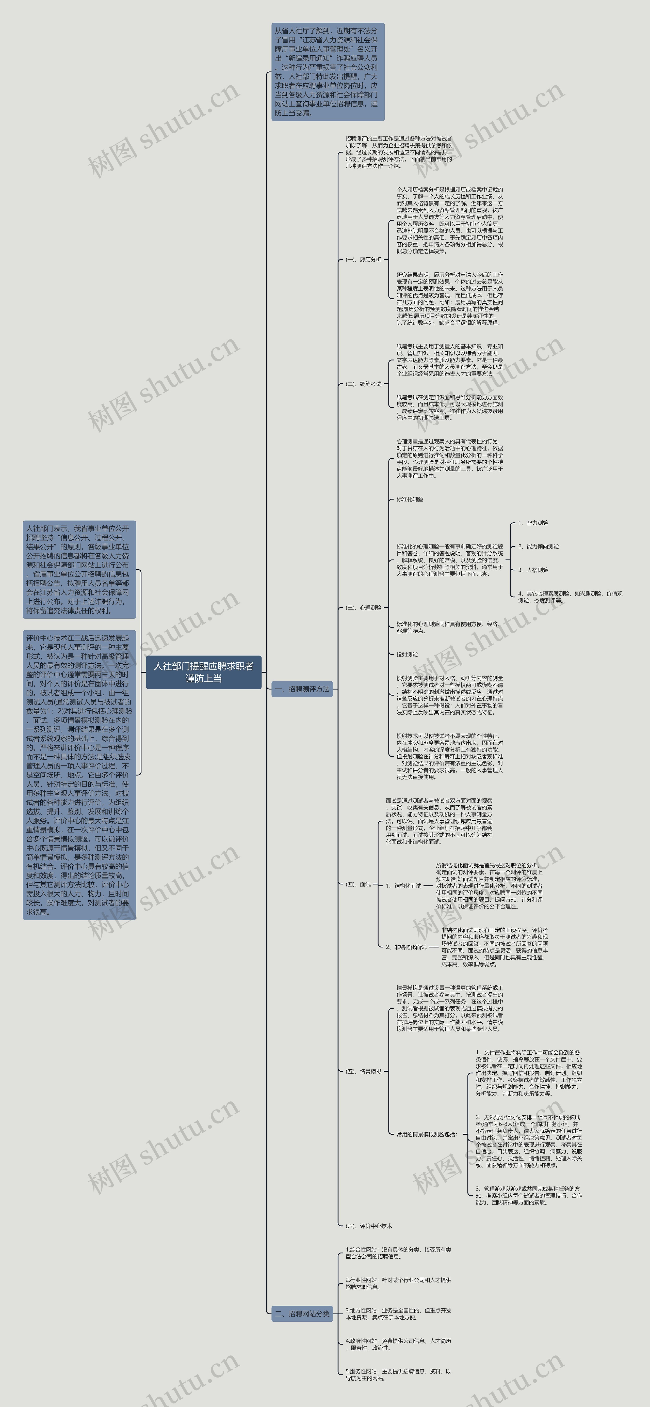 人社部门提醒应聘求职者谨防上当 人社部门提醒应聘求职者谨防上当