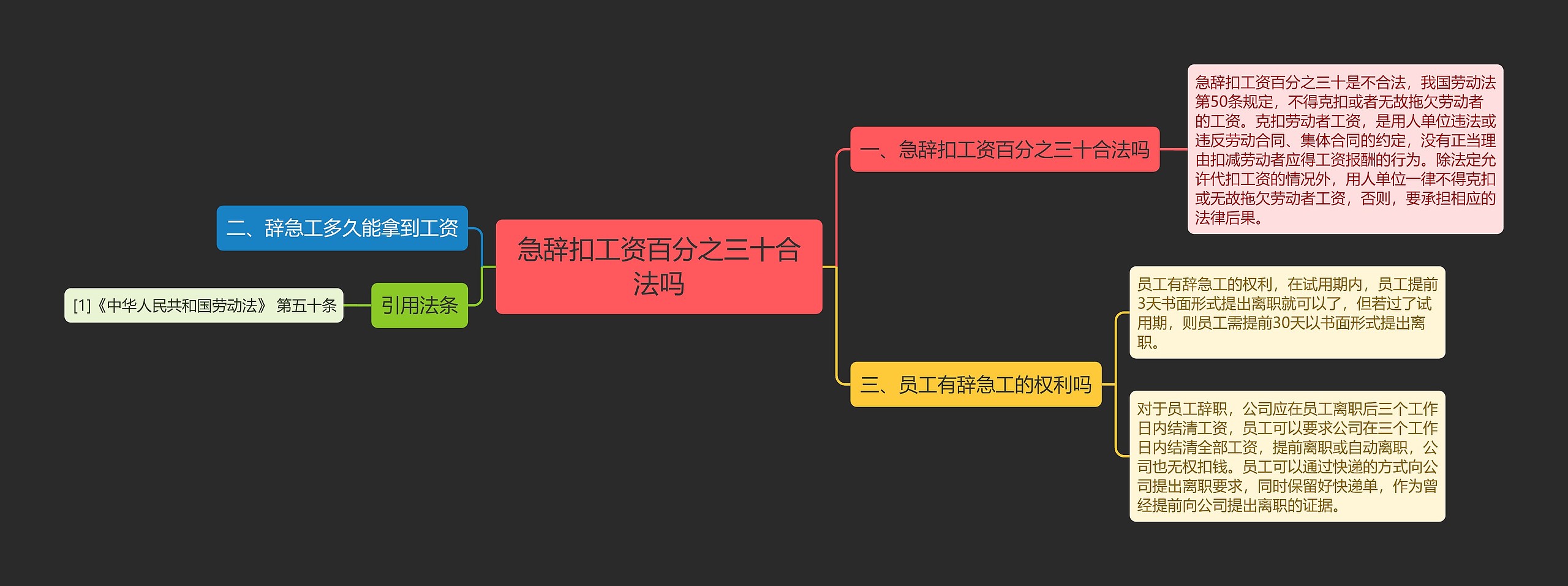 急辞扣工资百分之三十合法吗思维导图