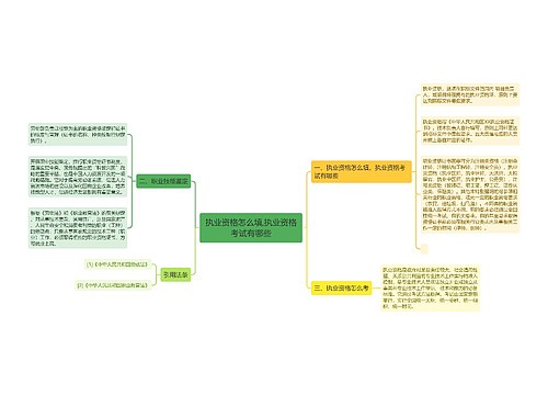 执业资格怎么填,执业资格考试有哪些