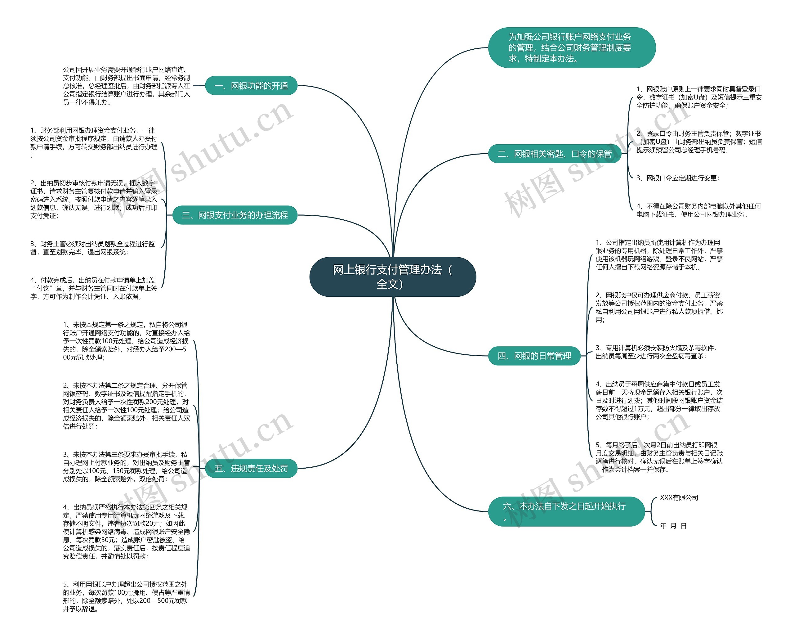 网上银行支付管理办法(全文) 网上银行支付管理办法(全文)