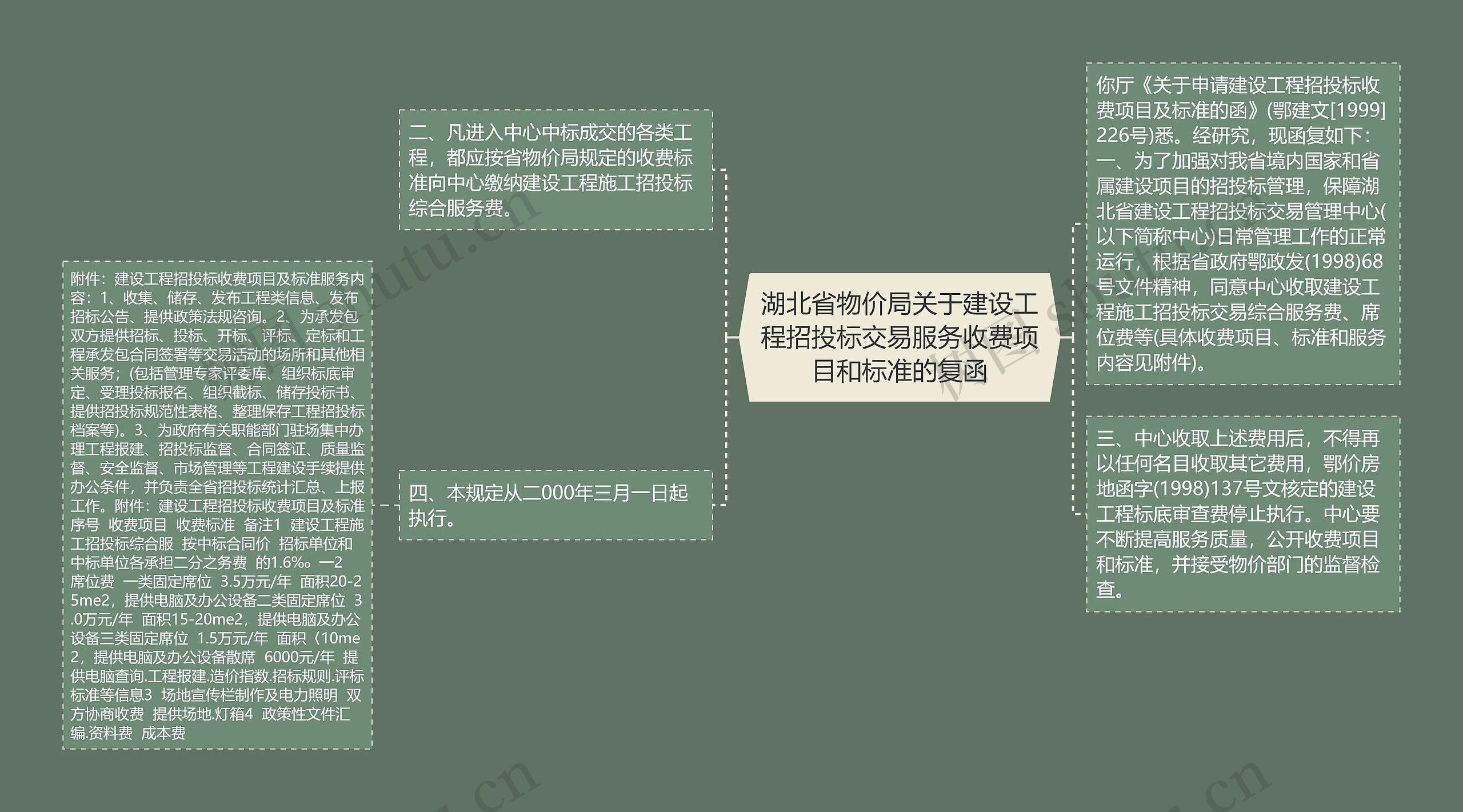 湖北省物价局关于建设工程招投标交易服务收费项目和标准的复函