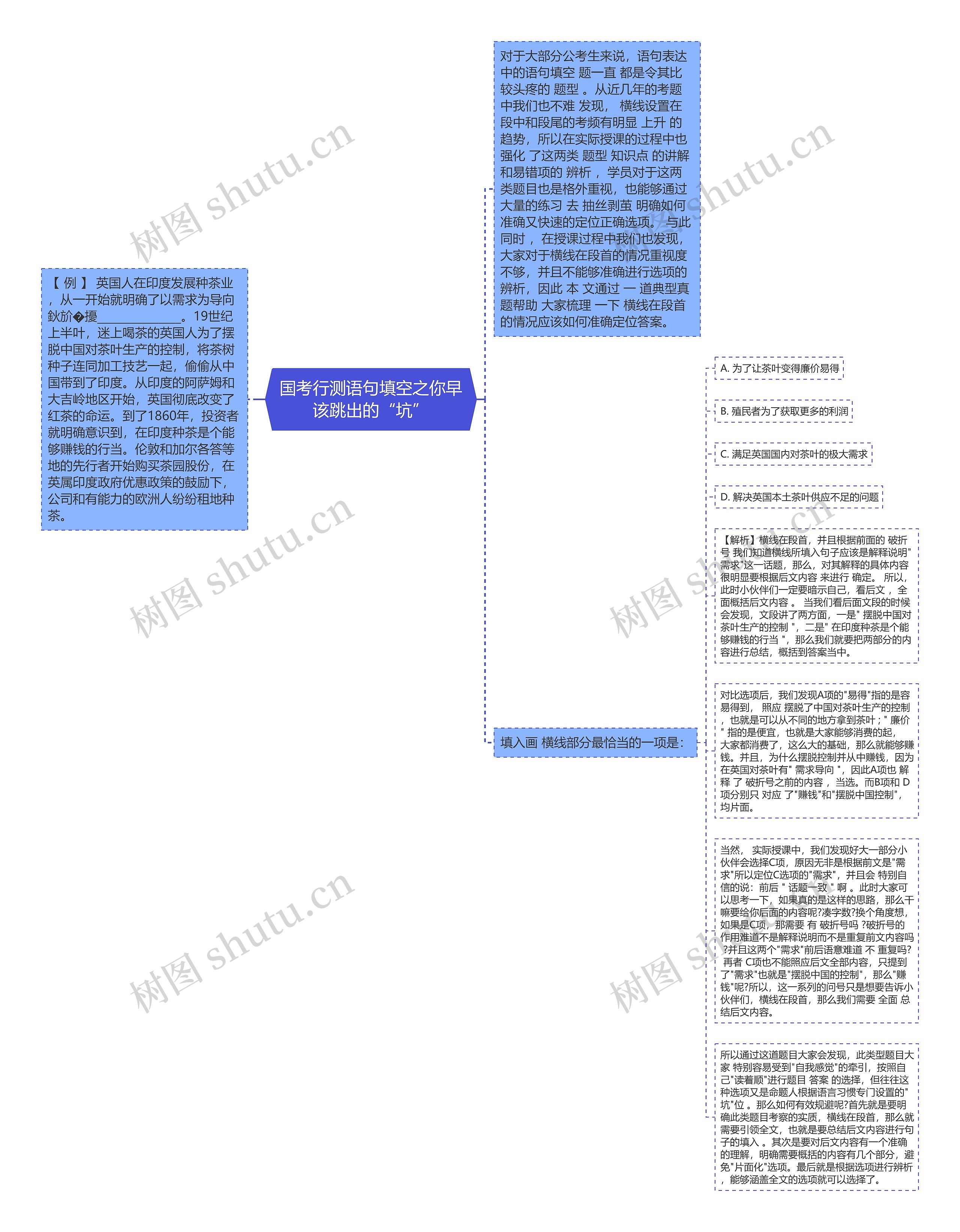 国考行测语句填空之你早该跳出的“坑”