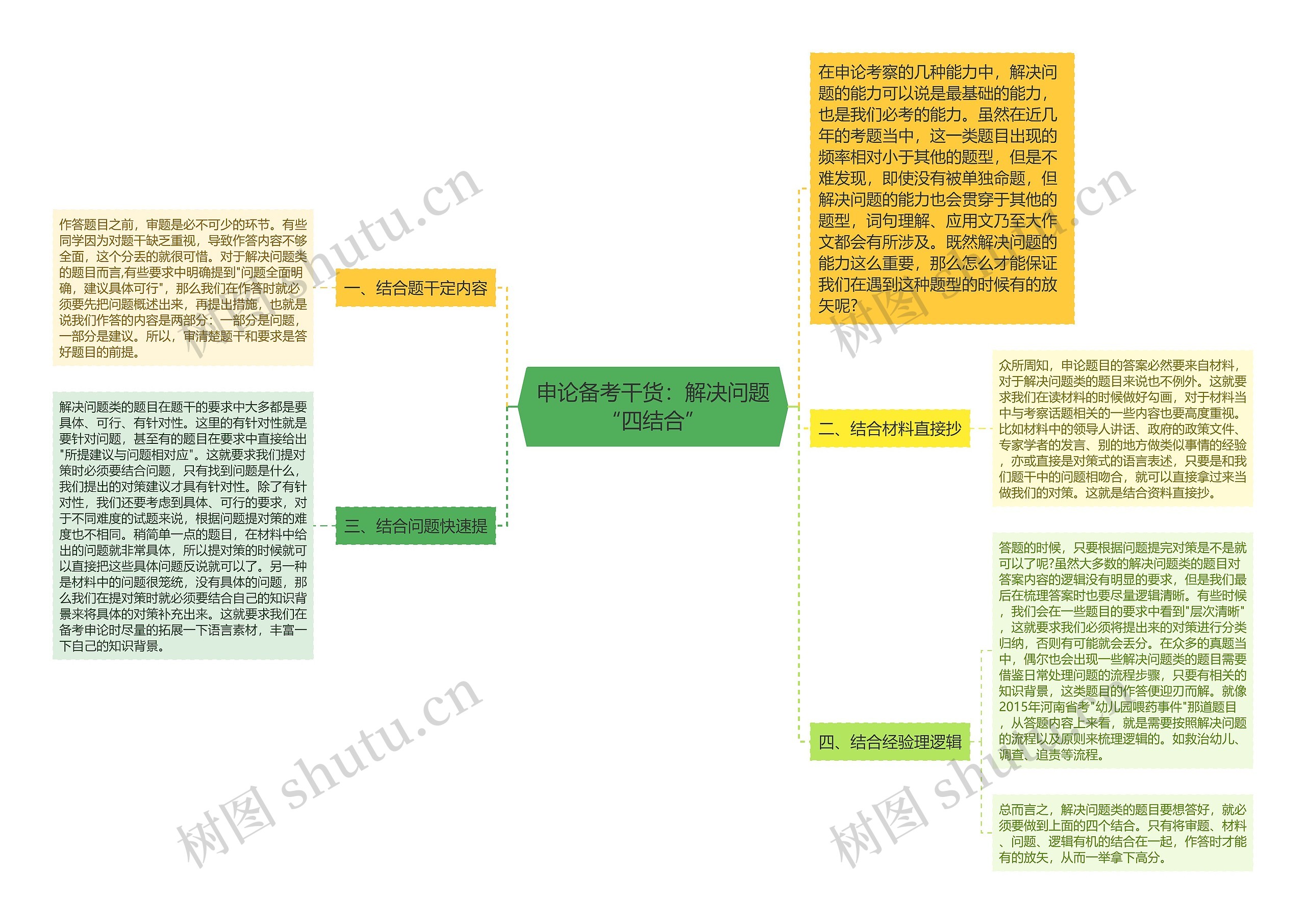 申论备考干货：解决问题“四结合”