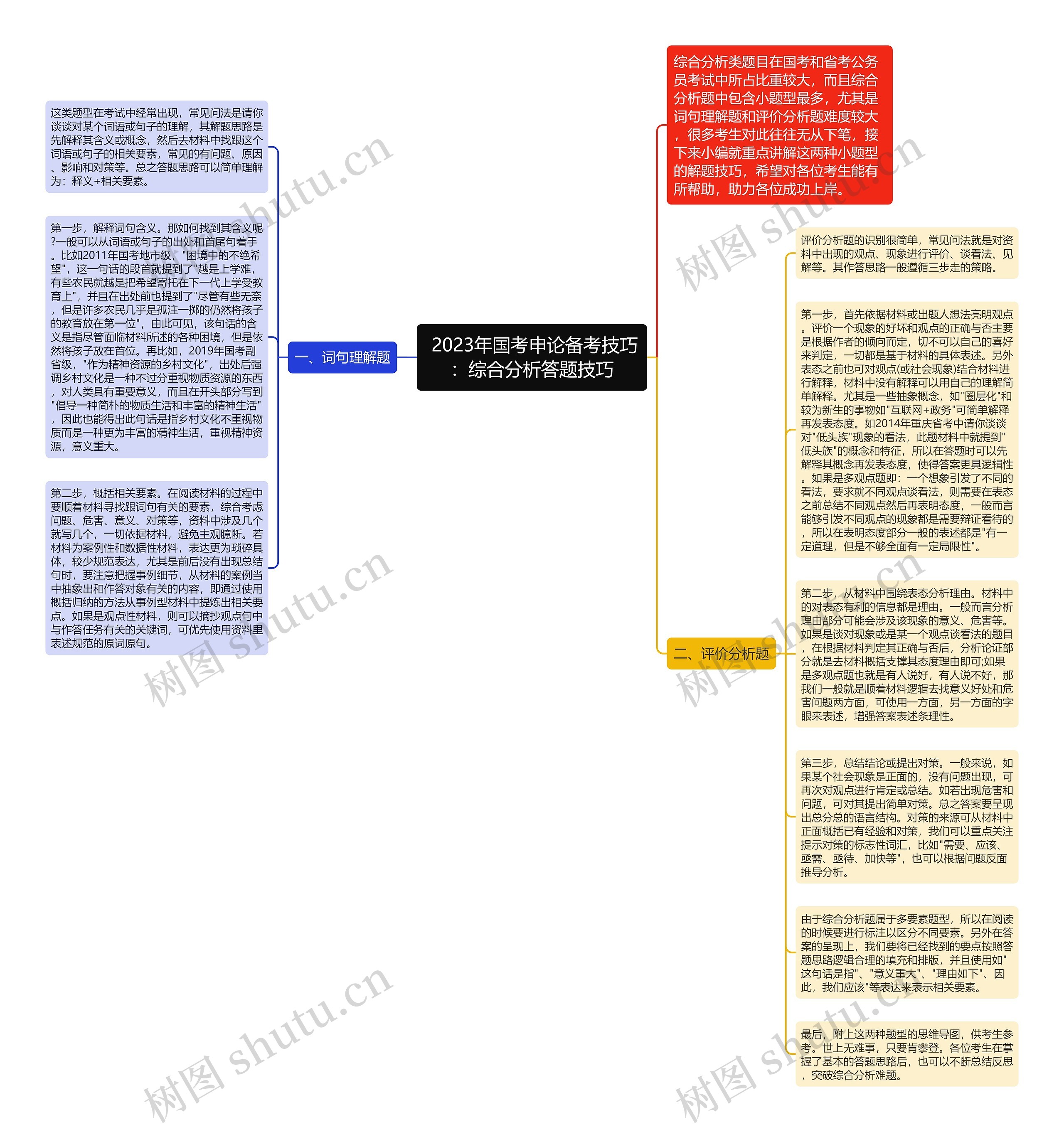  2023年国考申论备考技巧：综合分析答题技巧思维导图