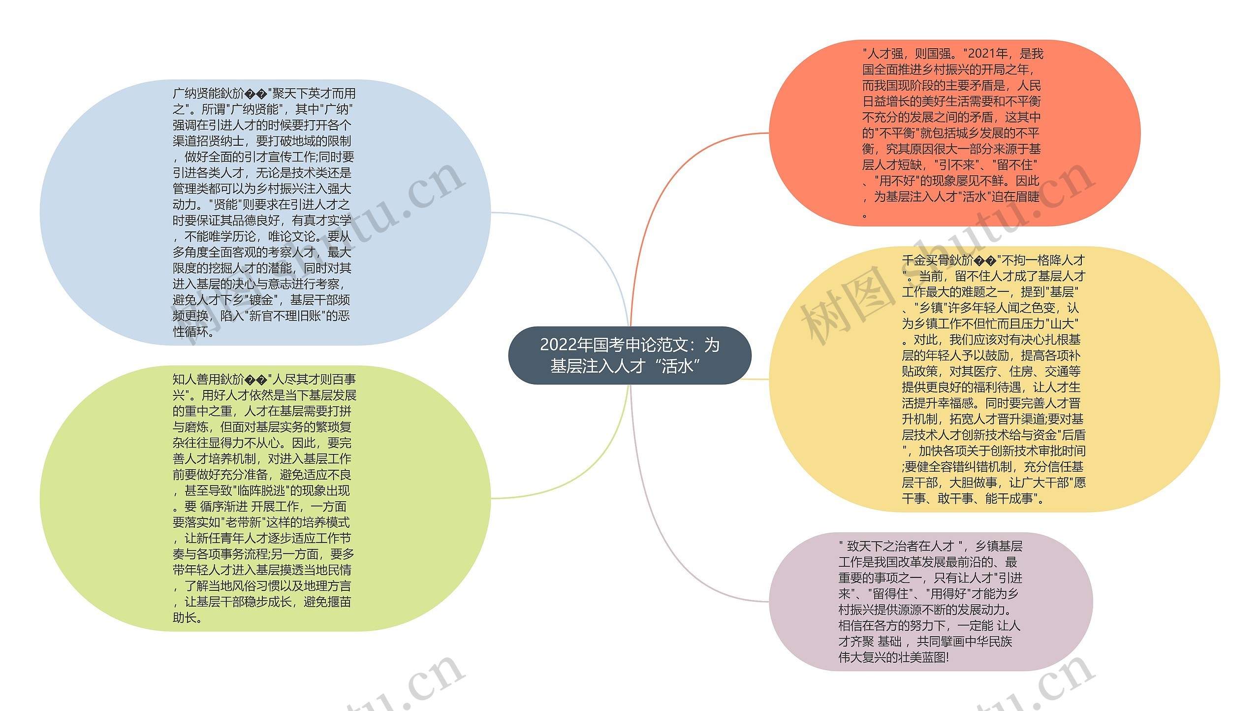 2022年国考申论范文：为基层注入人才“活水”