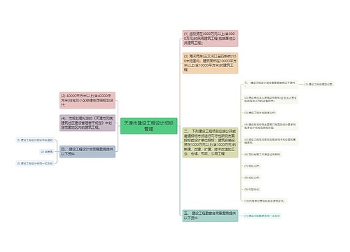 天津市建设工程设计招标管理