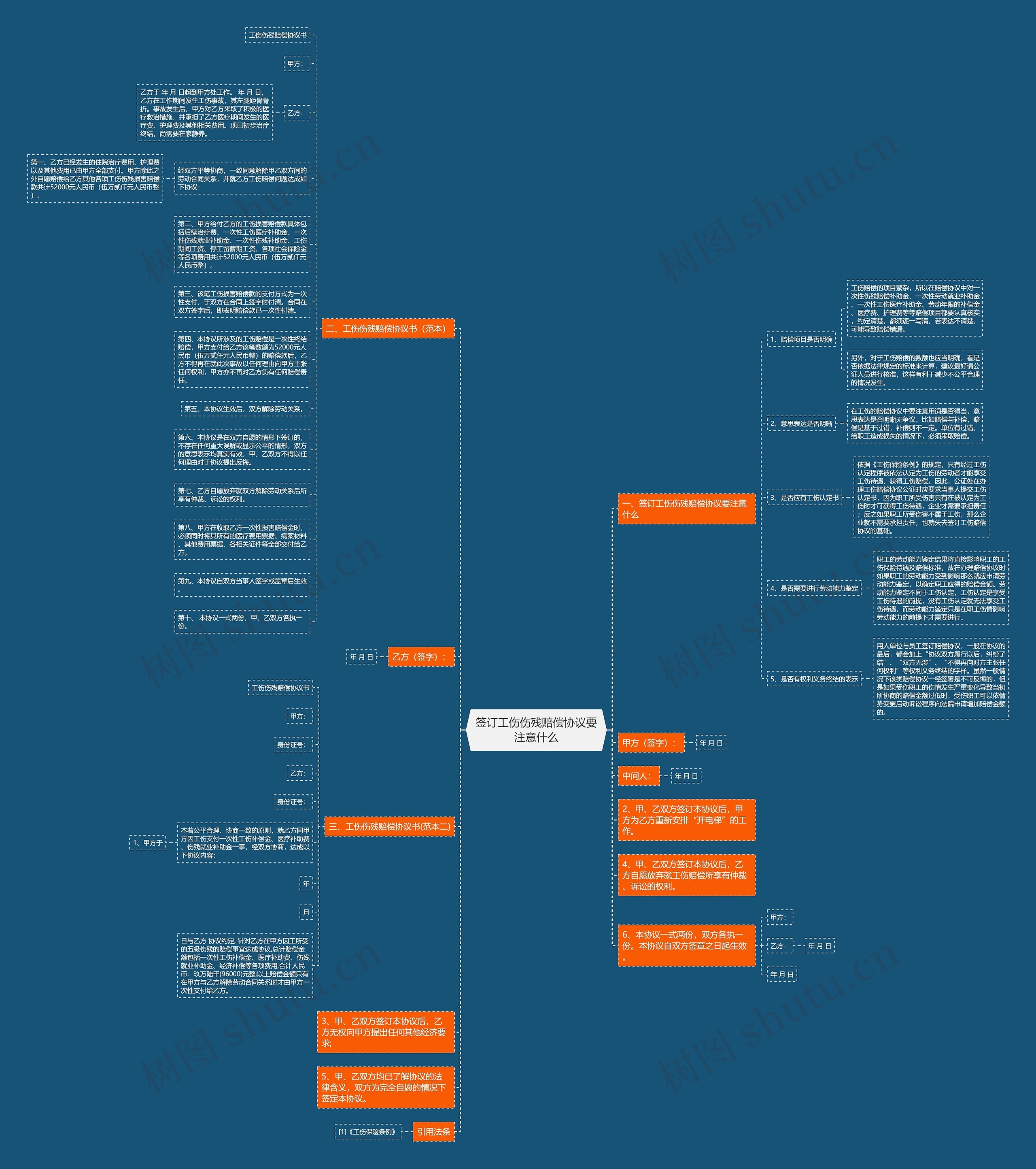 签订工伤伤残赔偿协议要注意什么思维导图