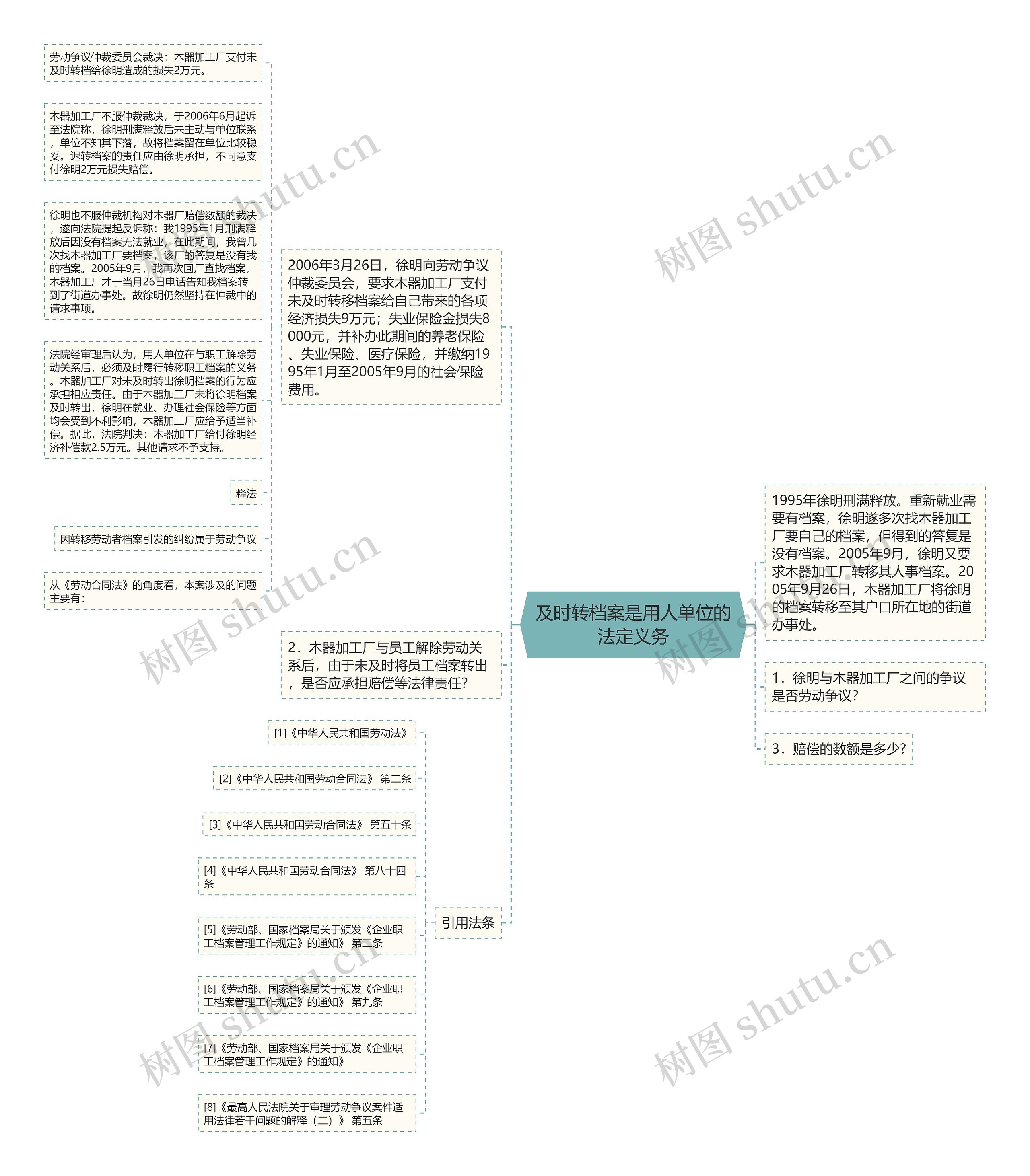 及时转档案是用人单位的法定义务